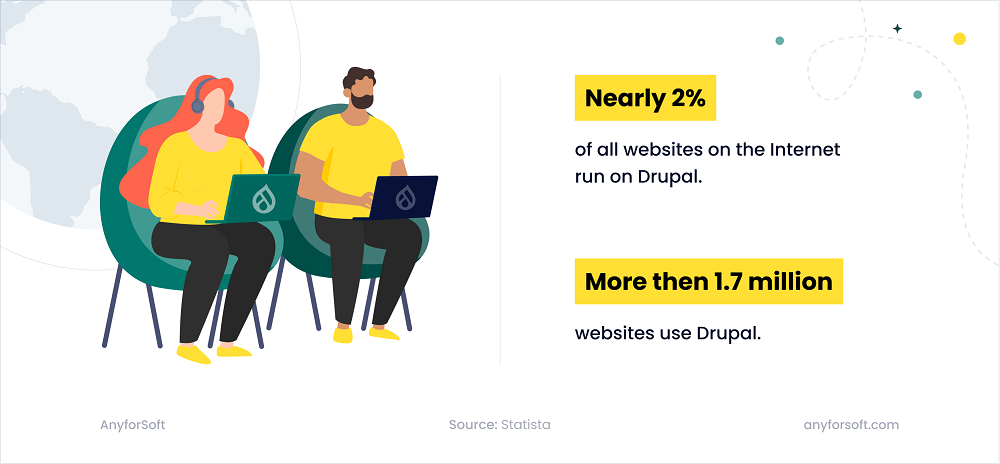 Drupal usage statistics