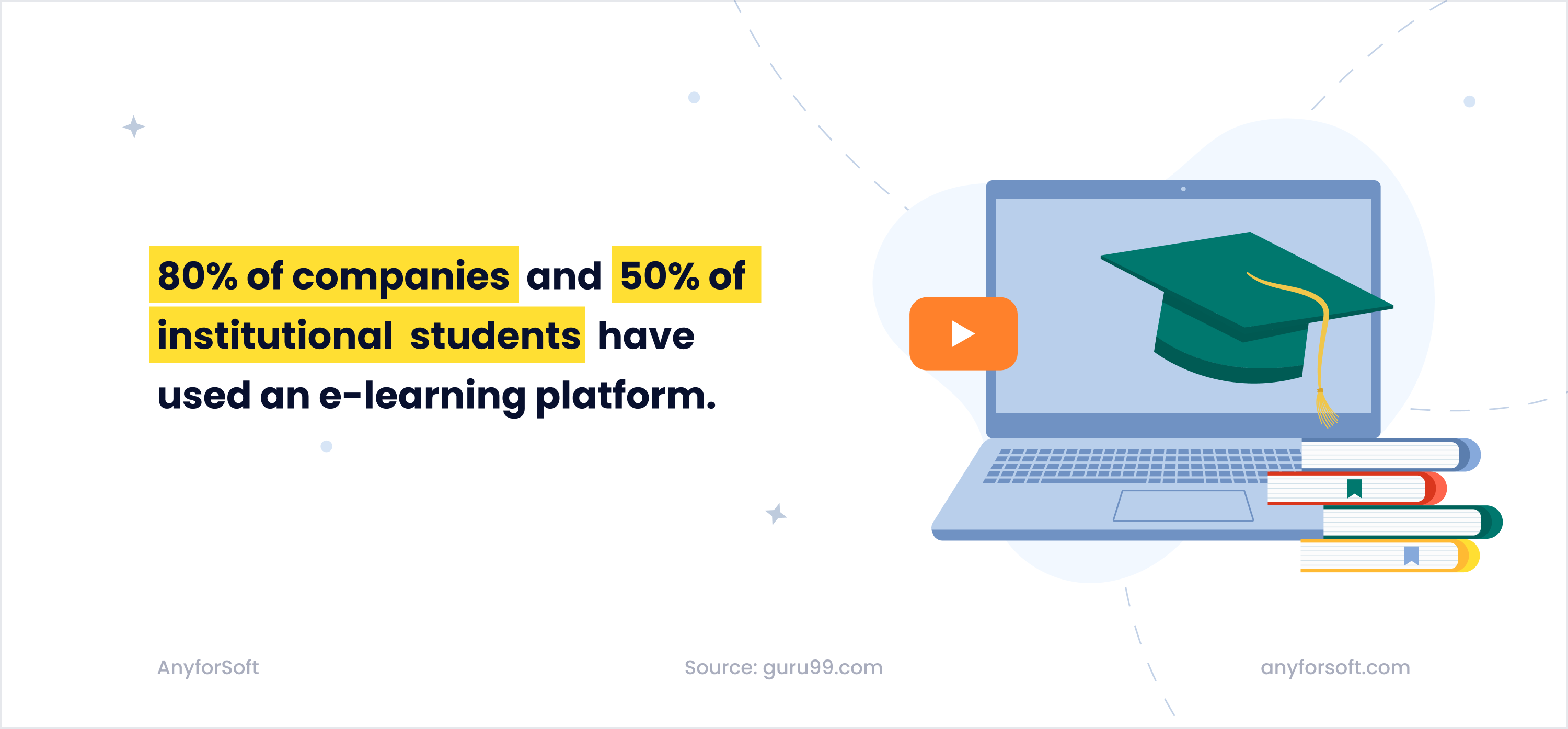 E-Learning platforms usage