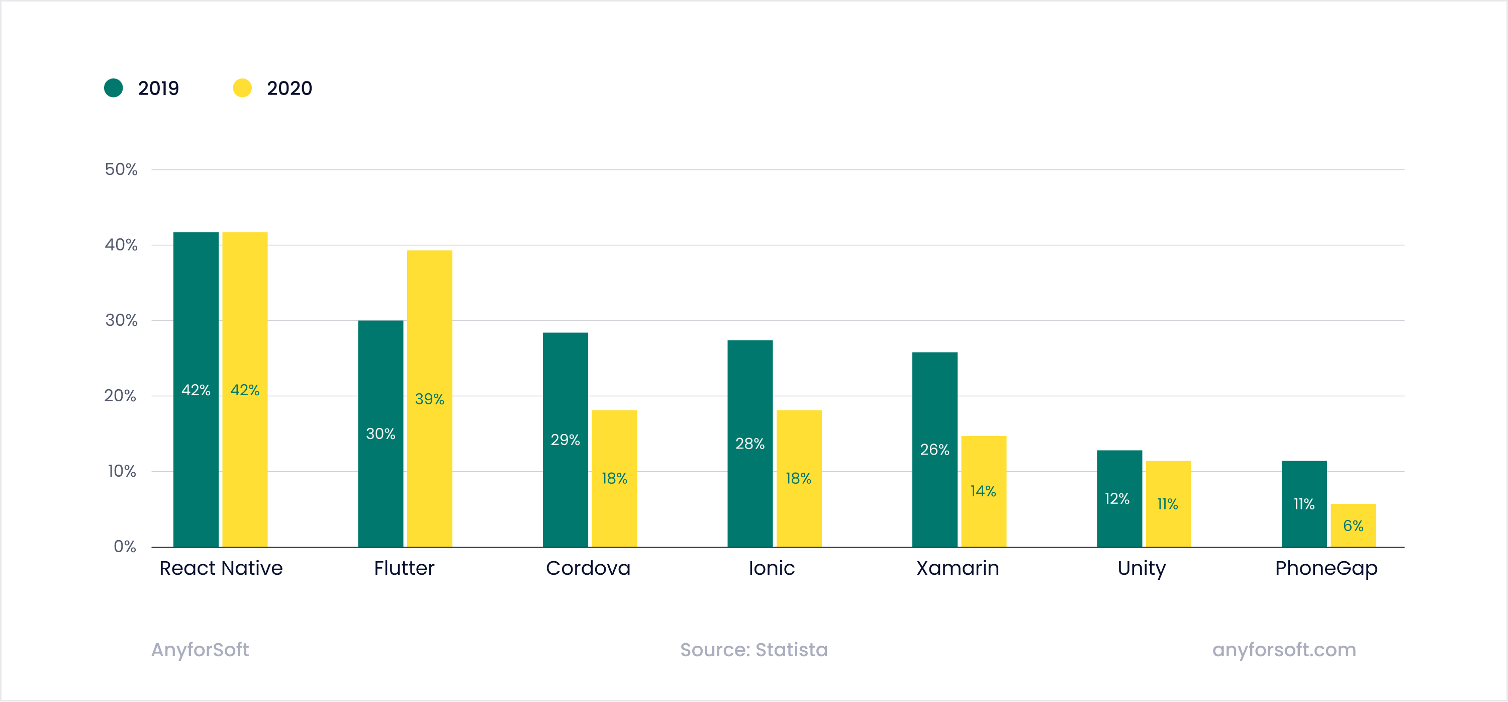 Frameworks Popularity