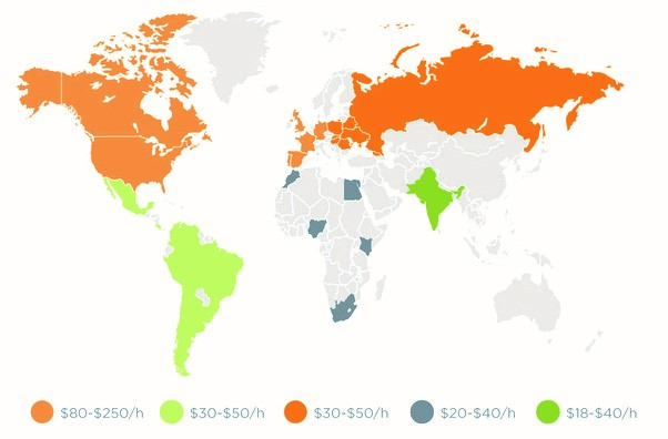 Hourly Rates for the Development Services Across the Globe
