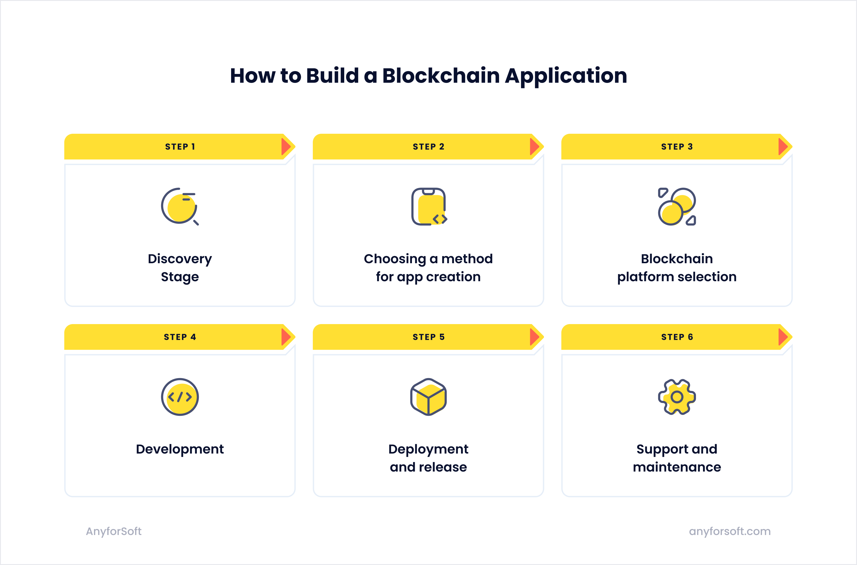 how to develop a blockchain application