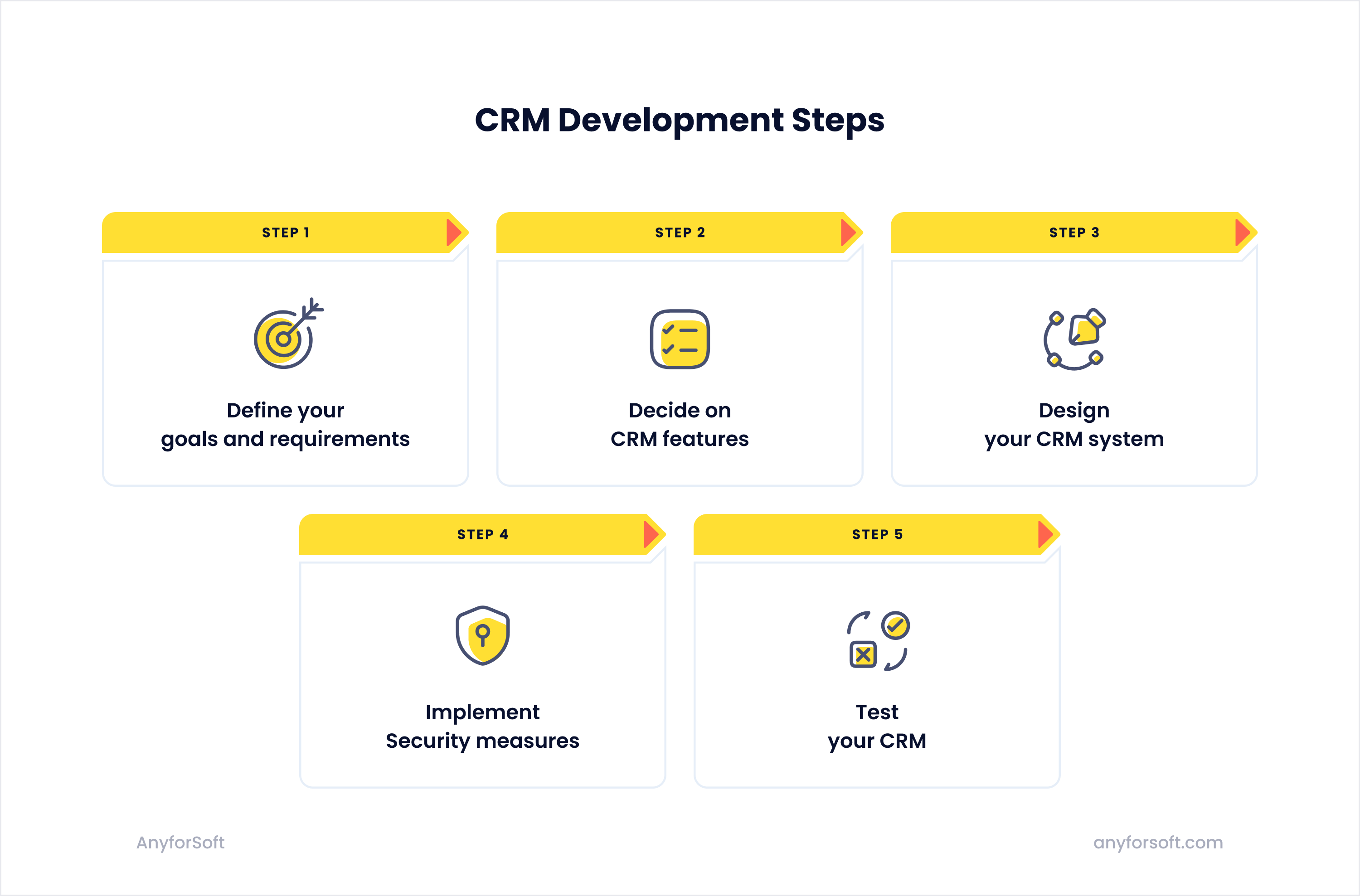 How to Build a CRM: A Step-by-Step Guide