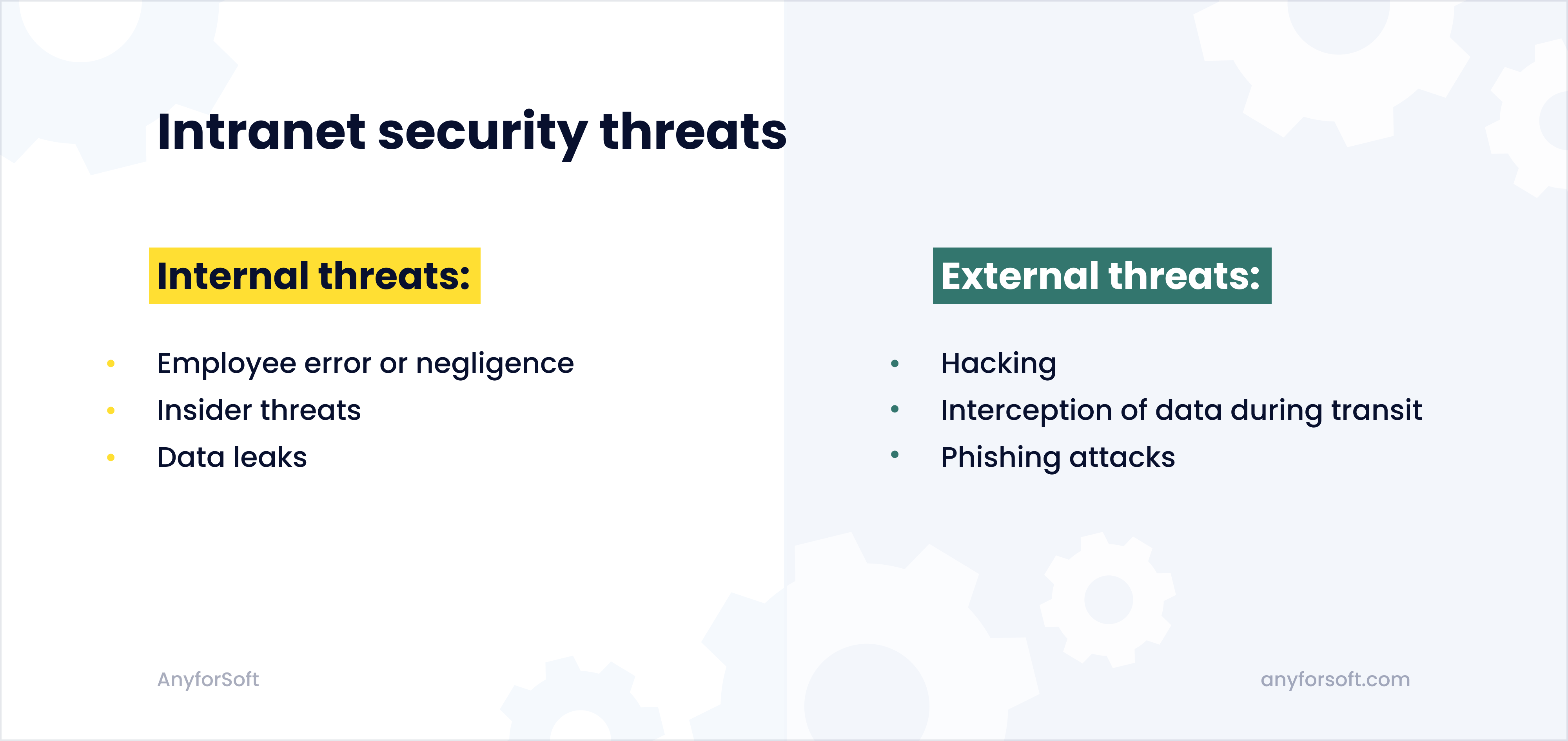 intranet security threats