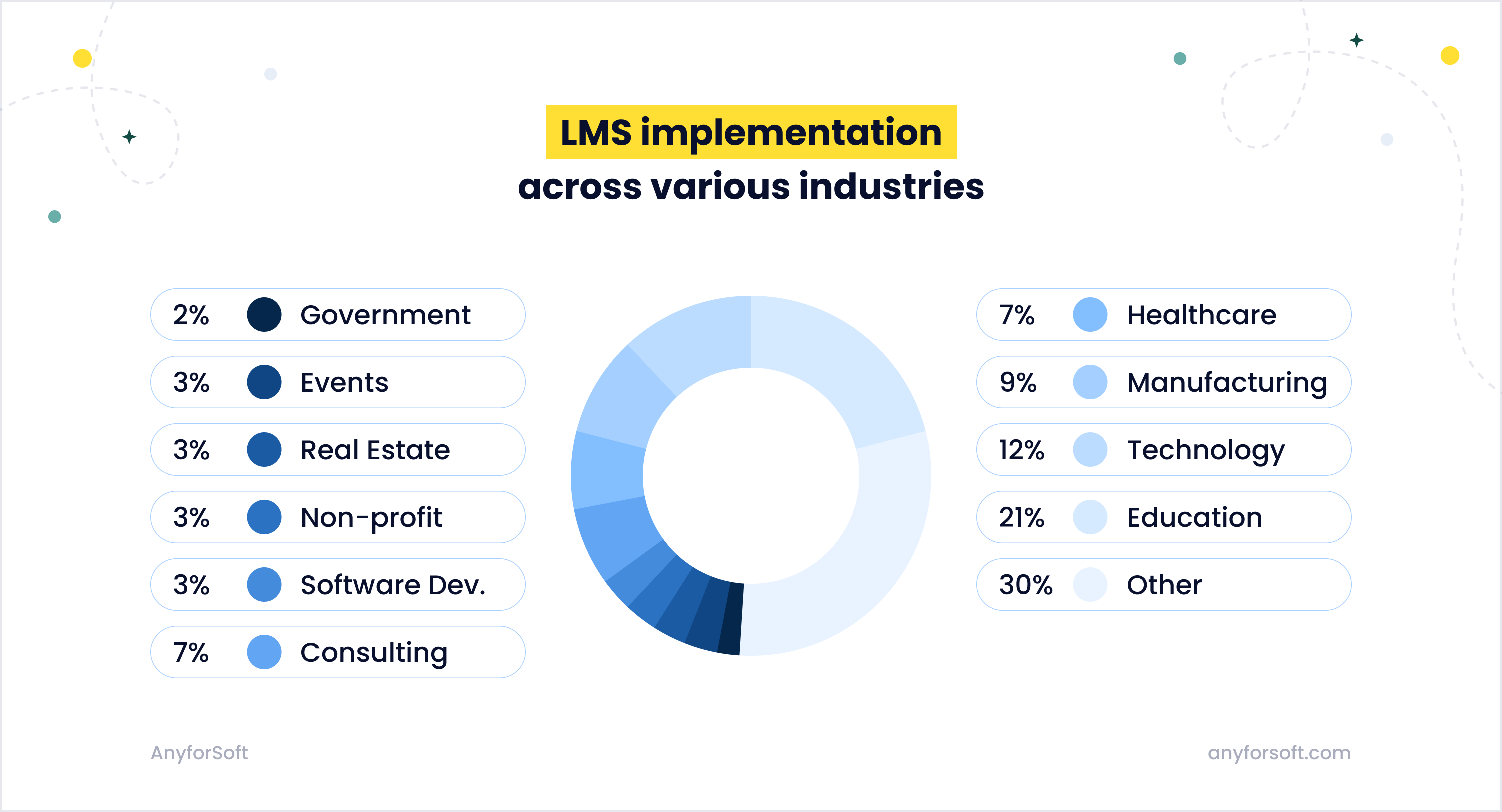 how widespread are LMSs 