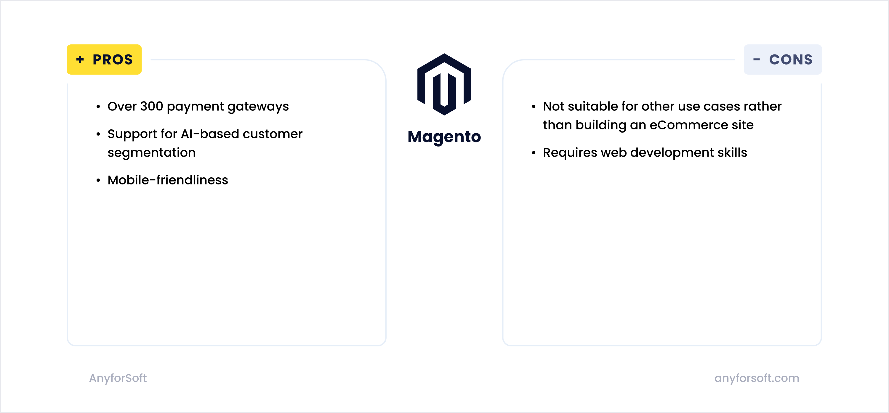 Magento pros and cons