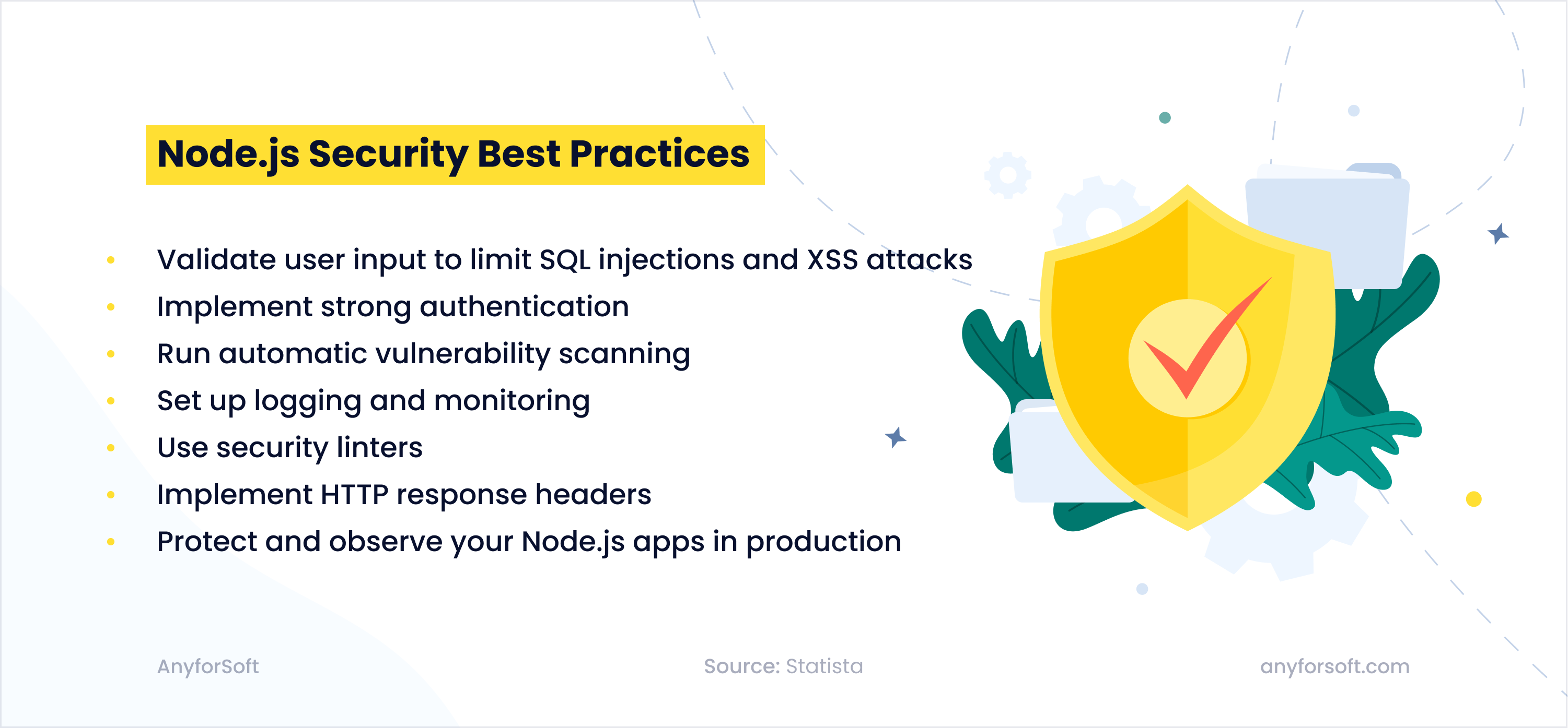 Node.js Security Best Practices