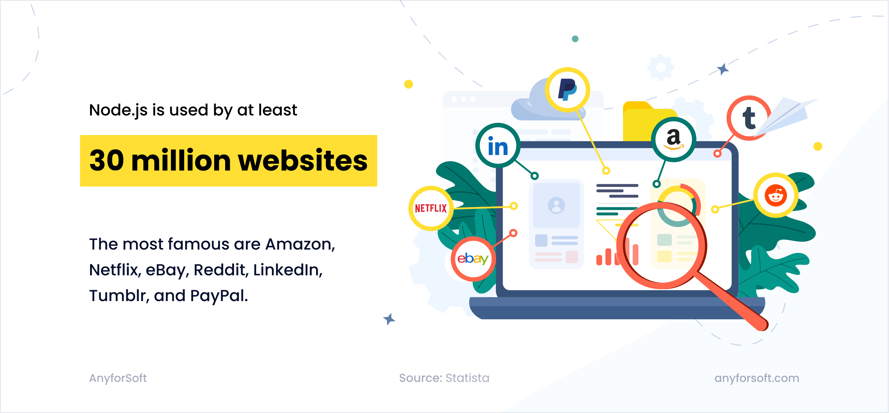 Node.js is used by at least 30 million websites