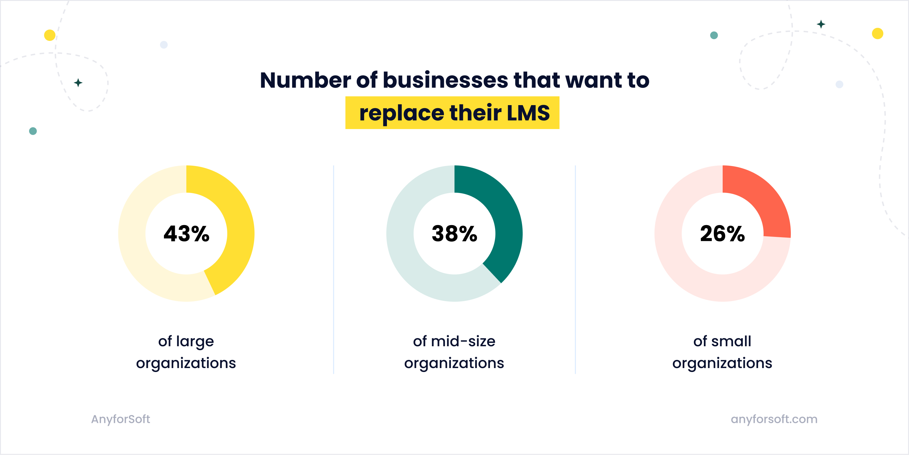 Number of businesses that want to replace their LMS