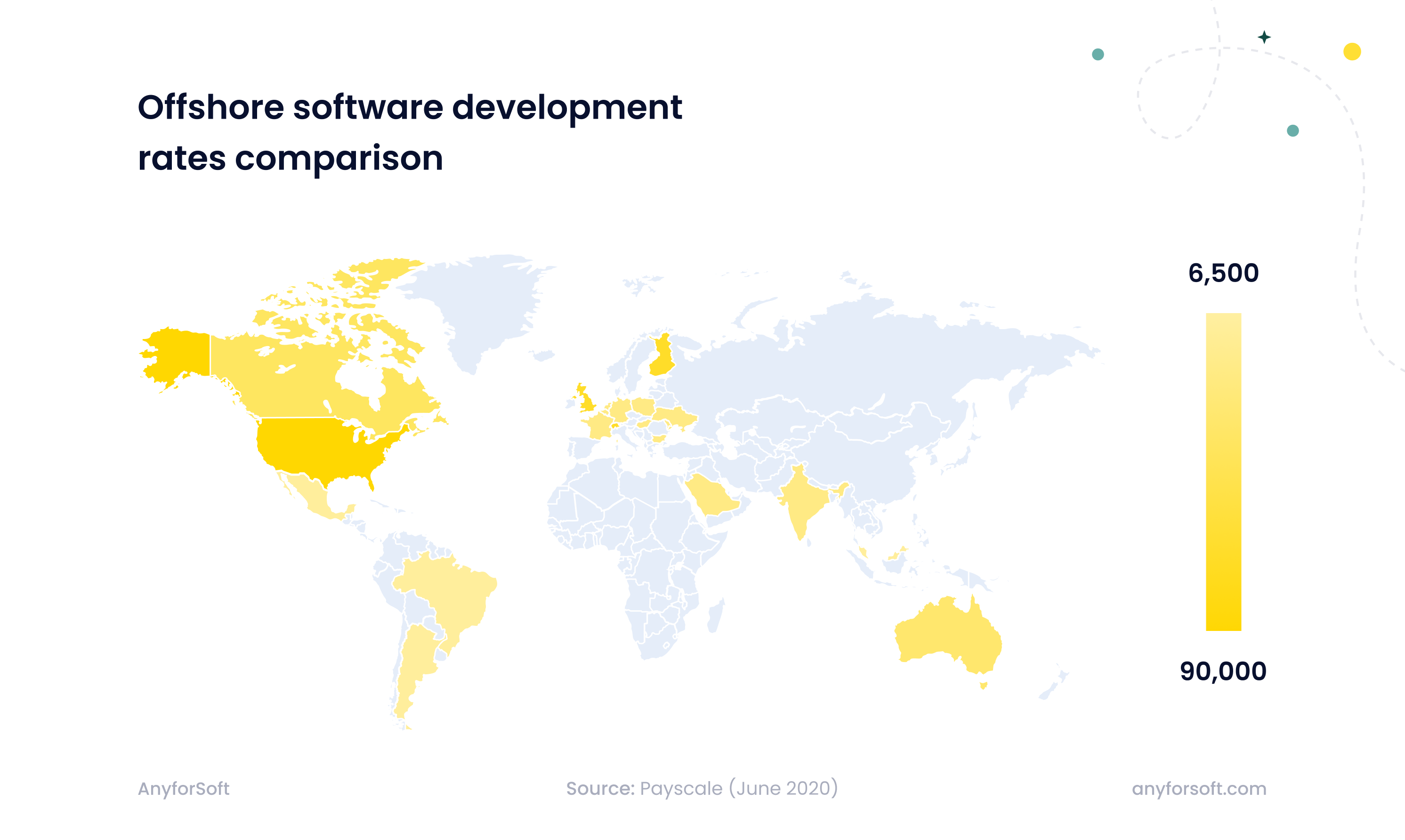 Offshore software development rates comparison