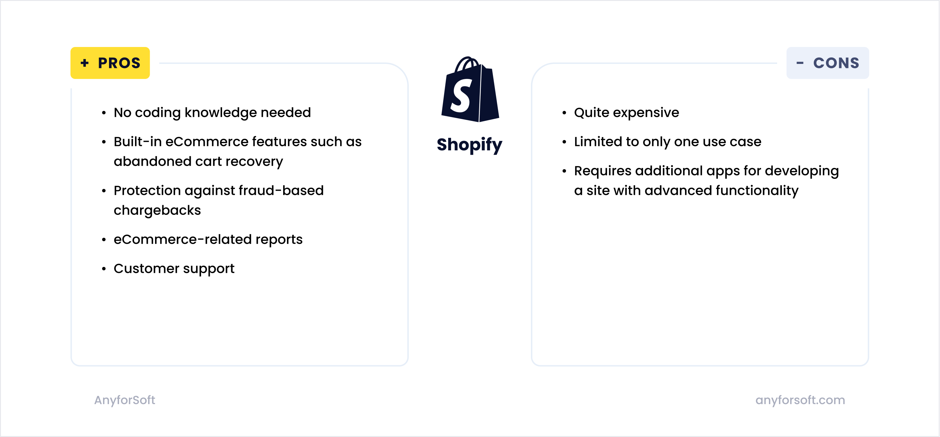 Shopify pros and cons