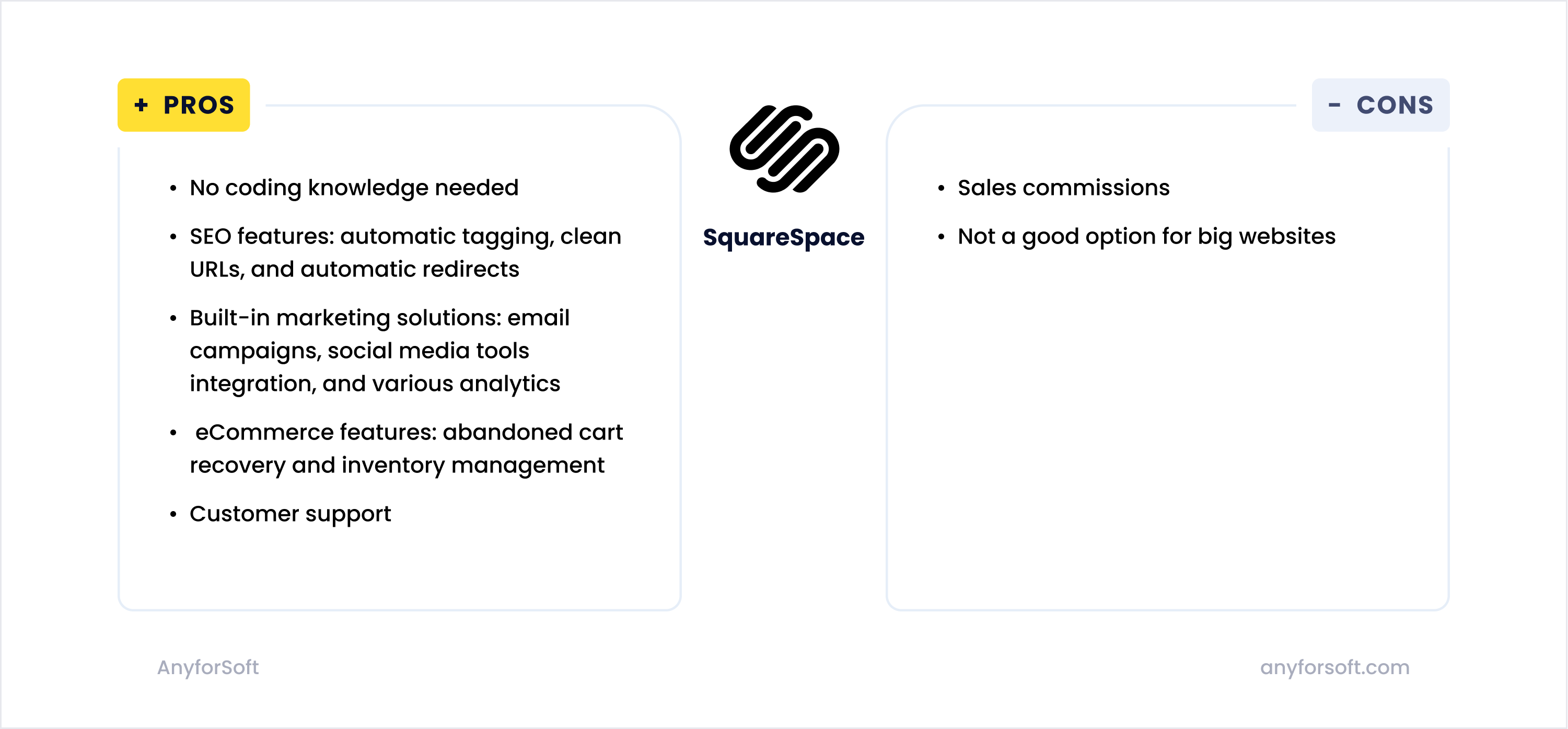 SquareSpace pros and cons