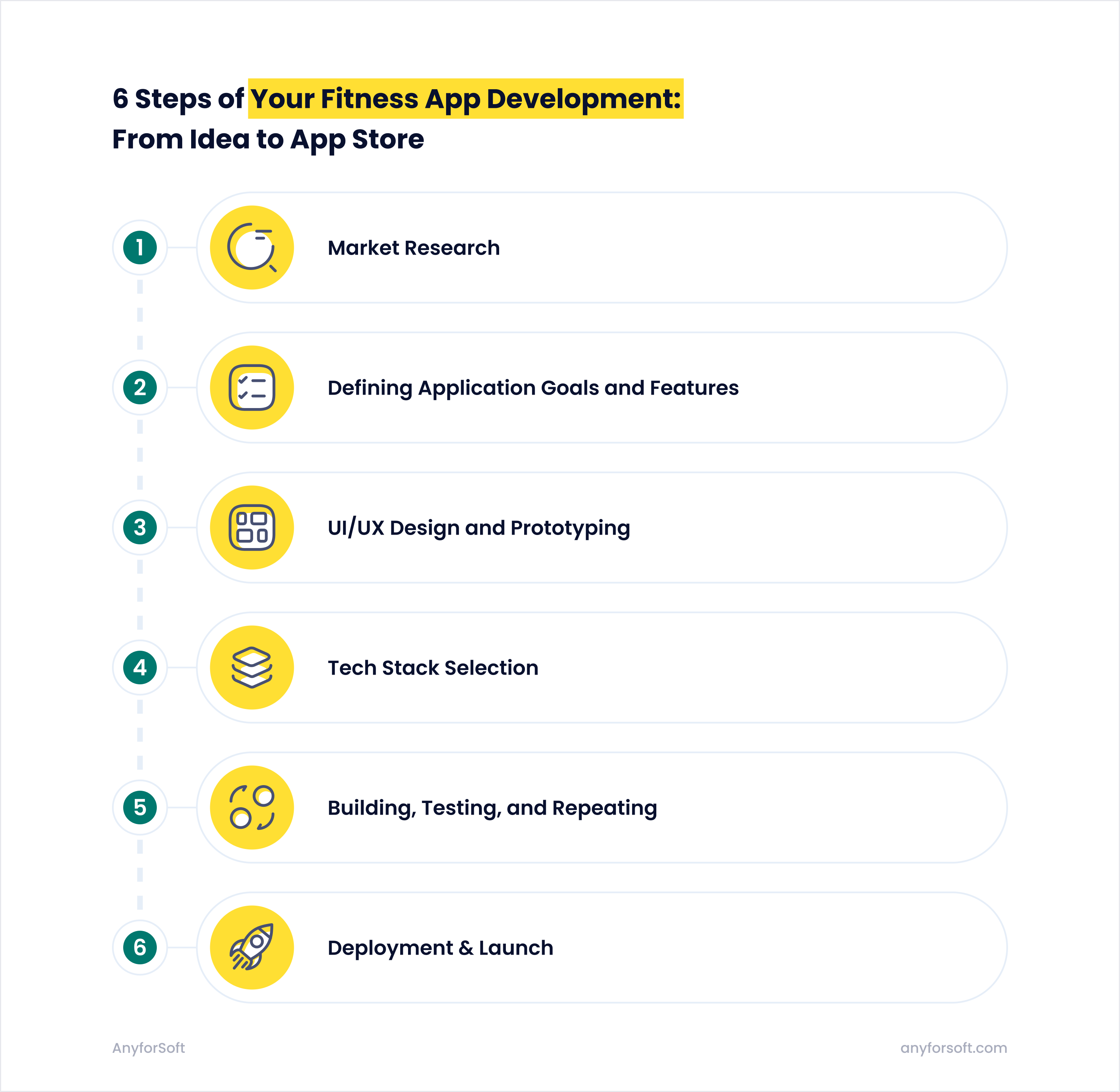 steps to create a fitness app