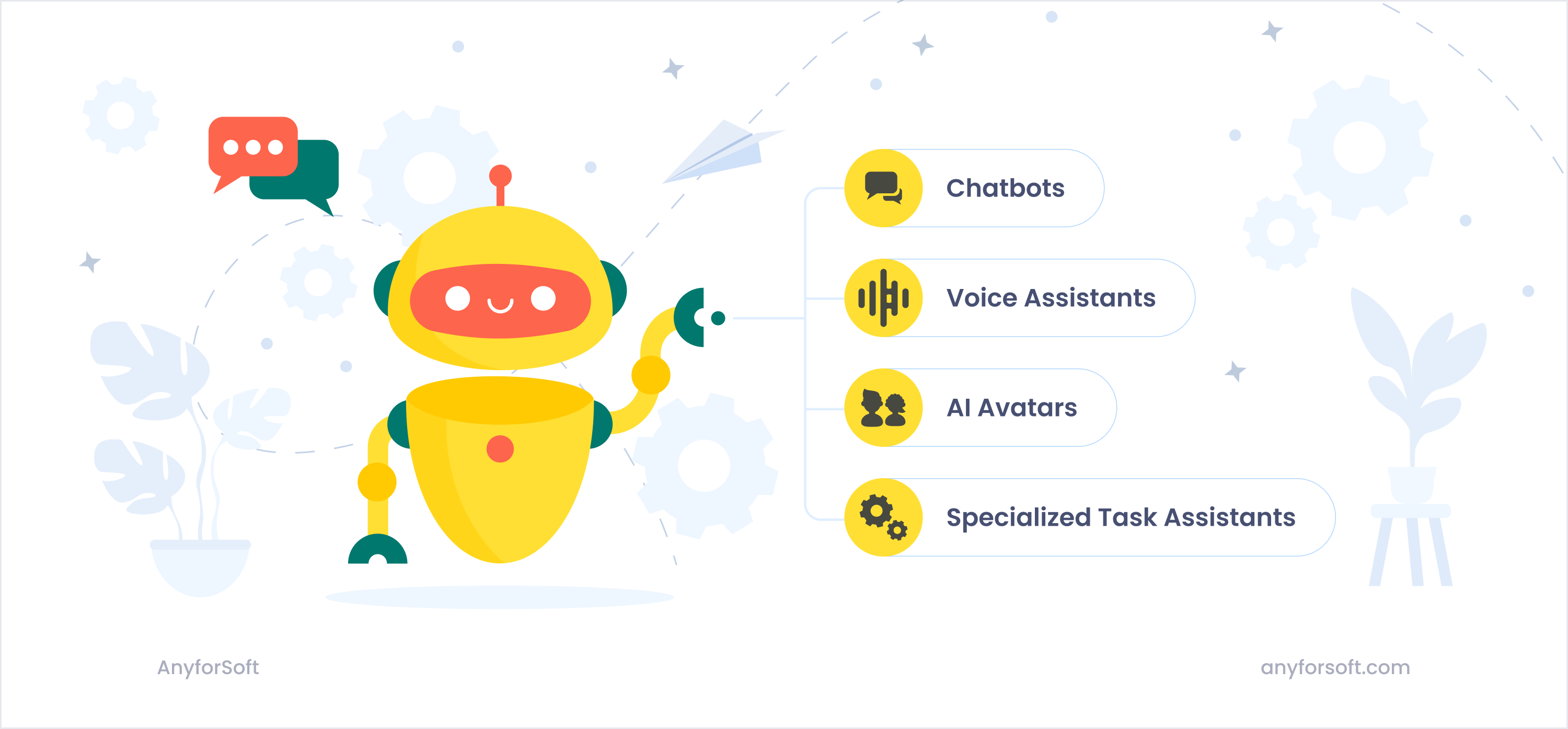 types of AI assistants