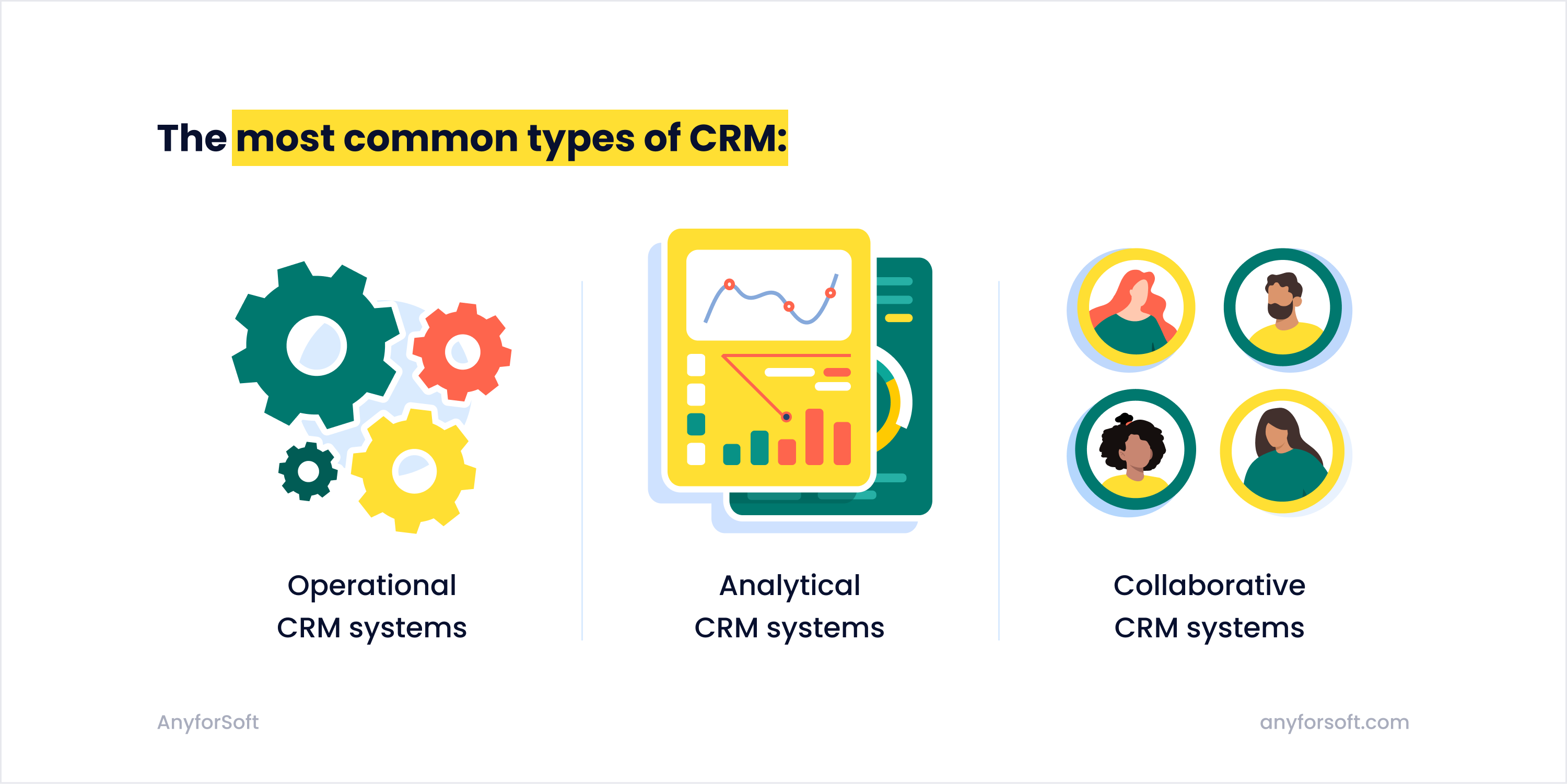 types of CRM