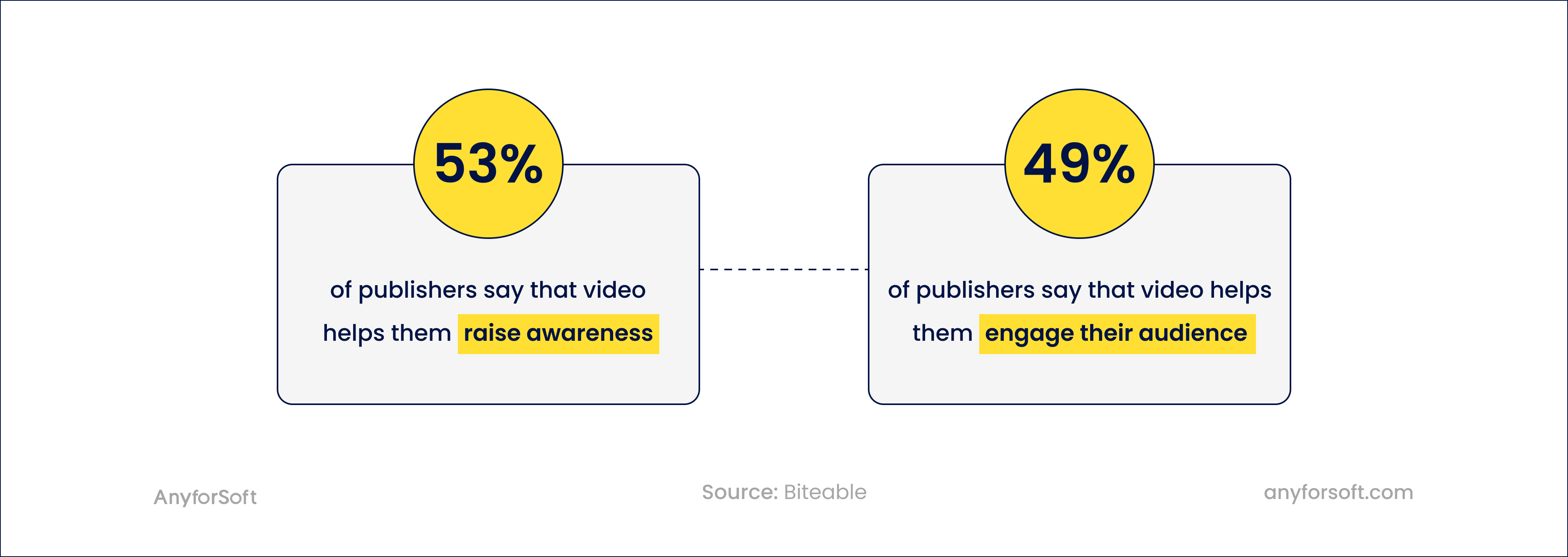 Video usage statistics