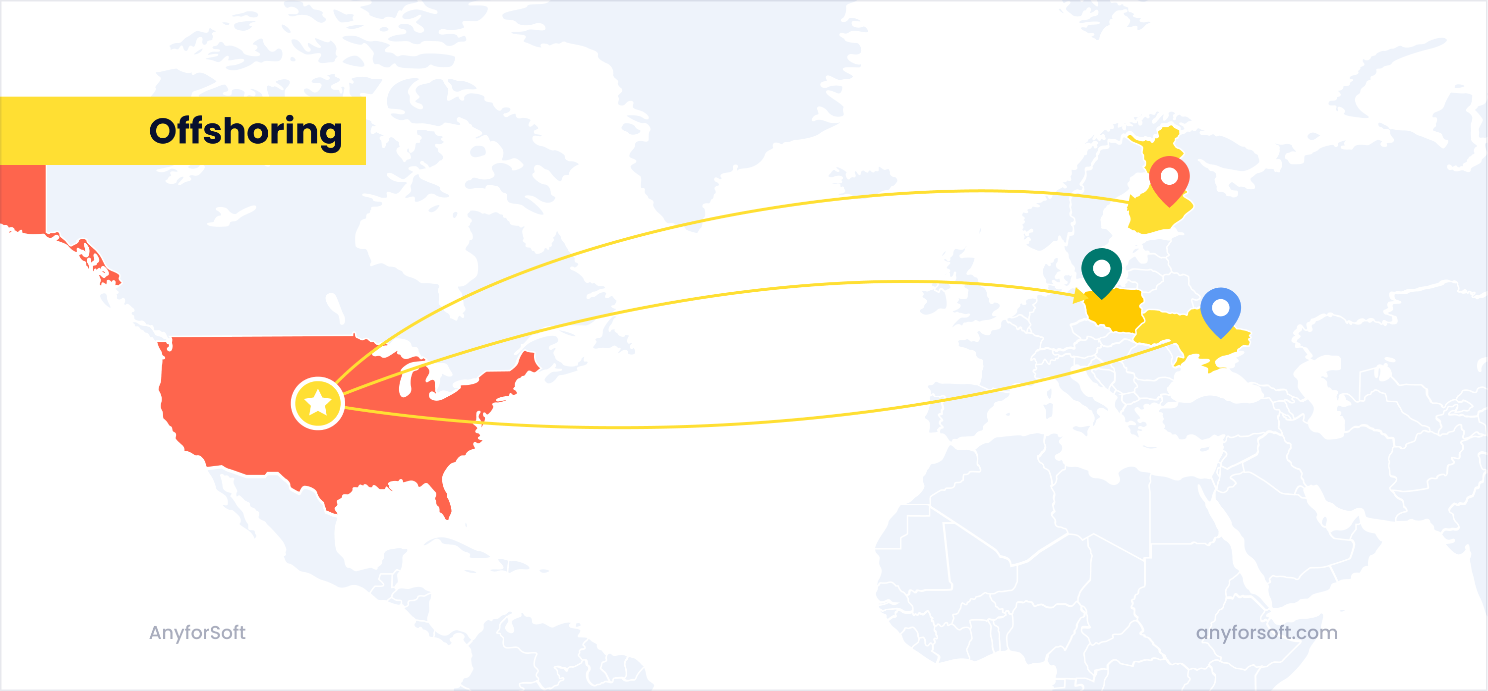 what is offshoring