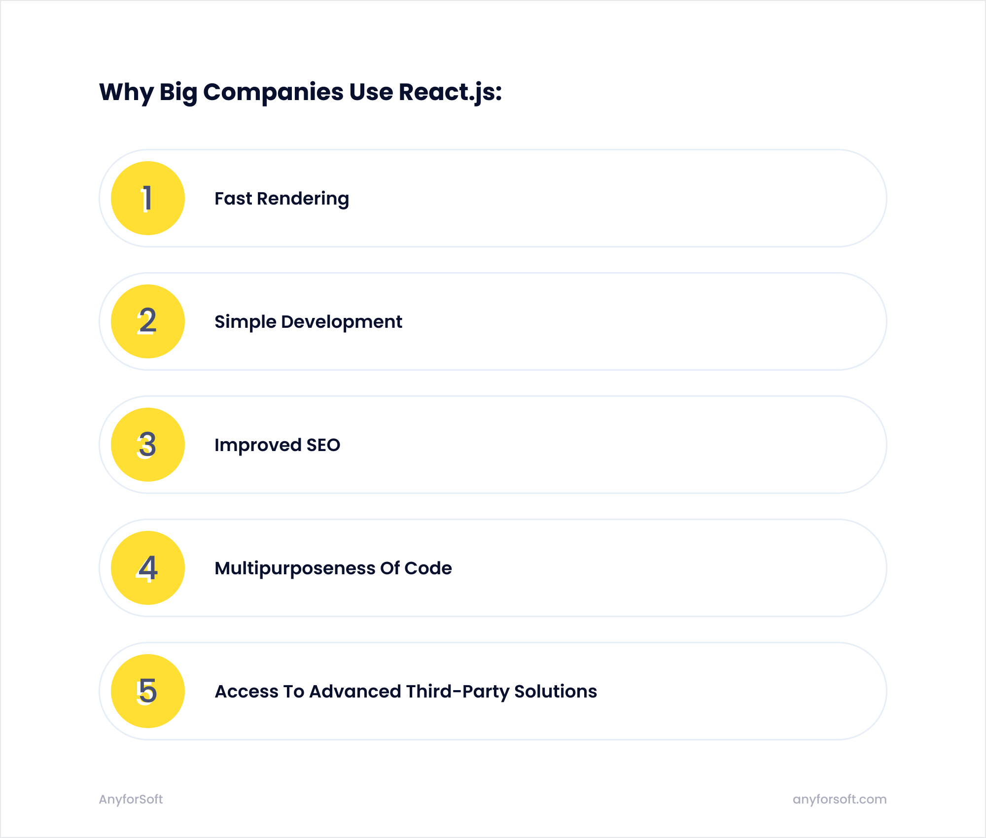 Why Big Companies Use React