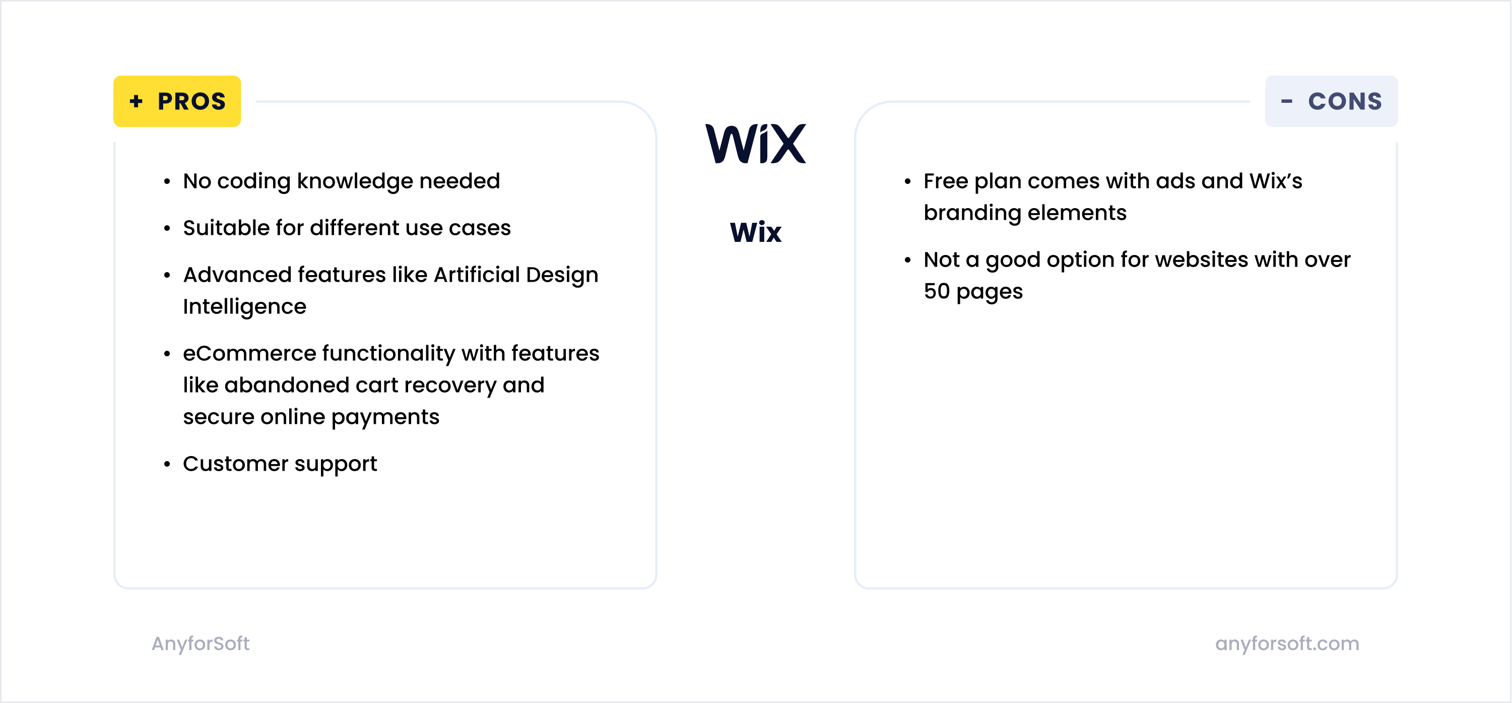 Wix pros and cons