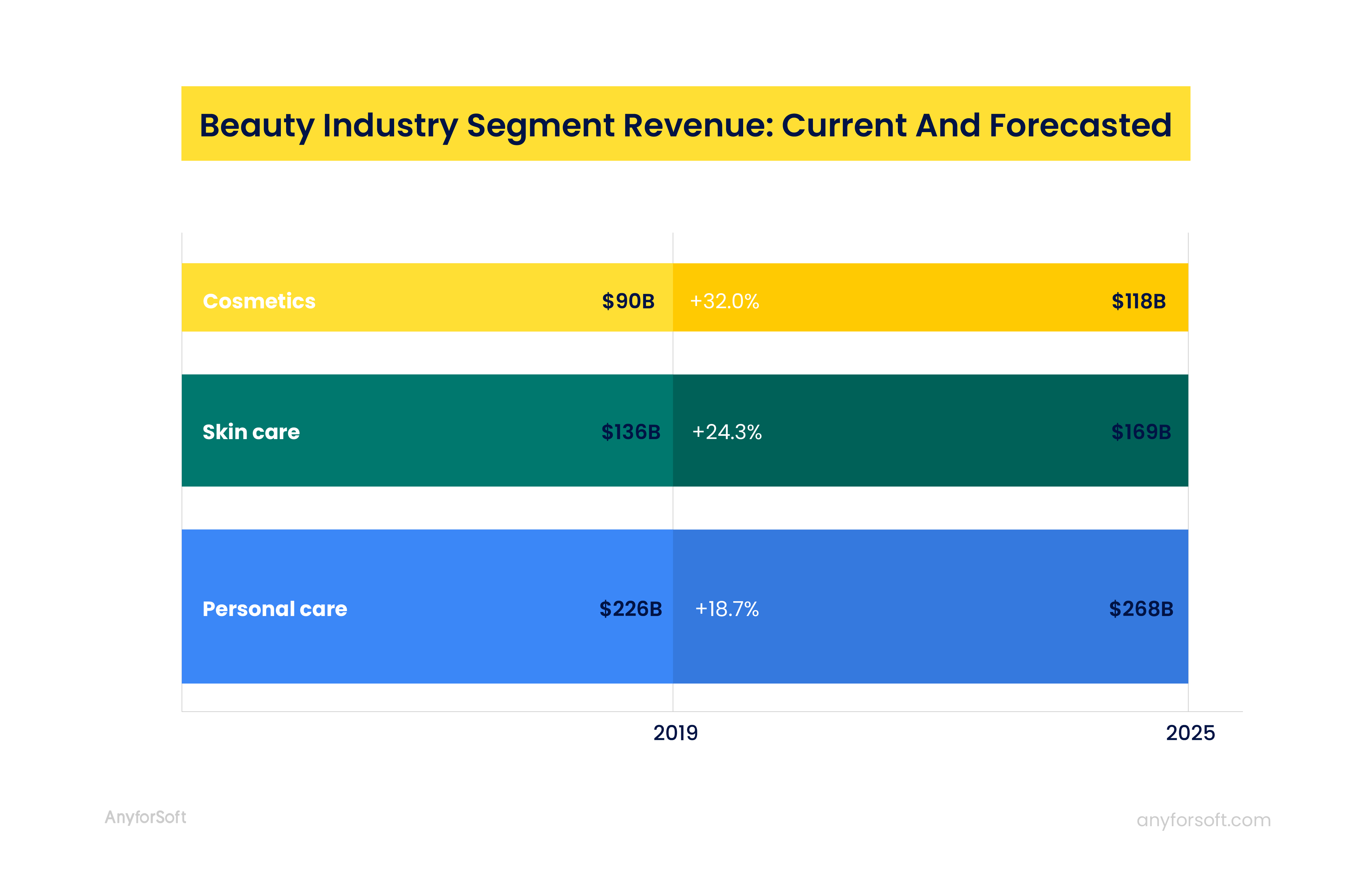 beauty industry market statistics 