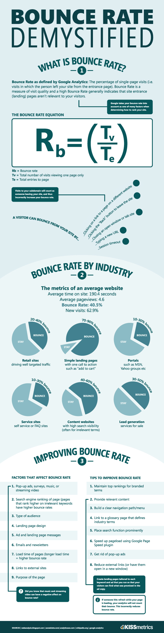 bounce rate