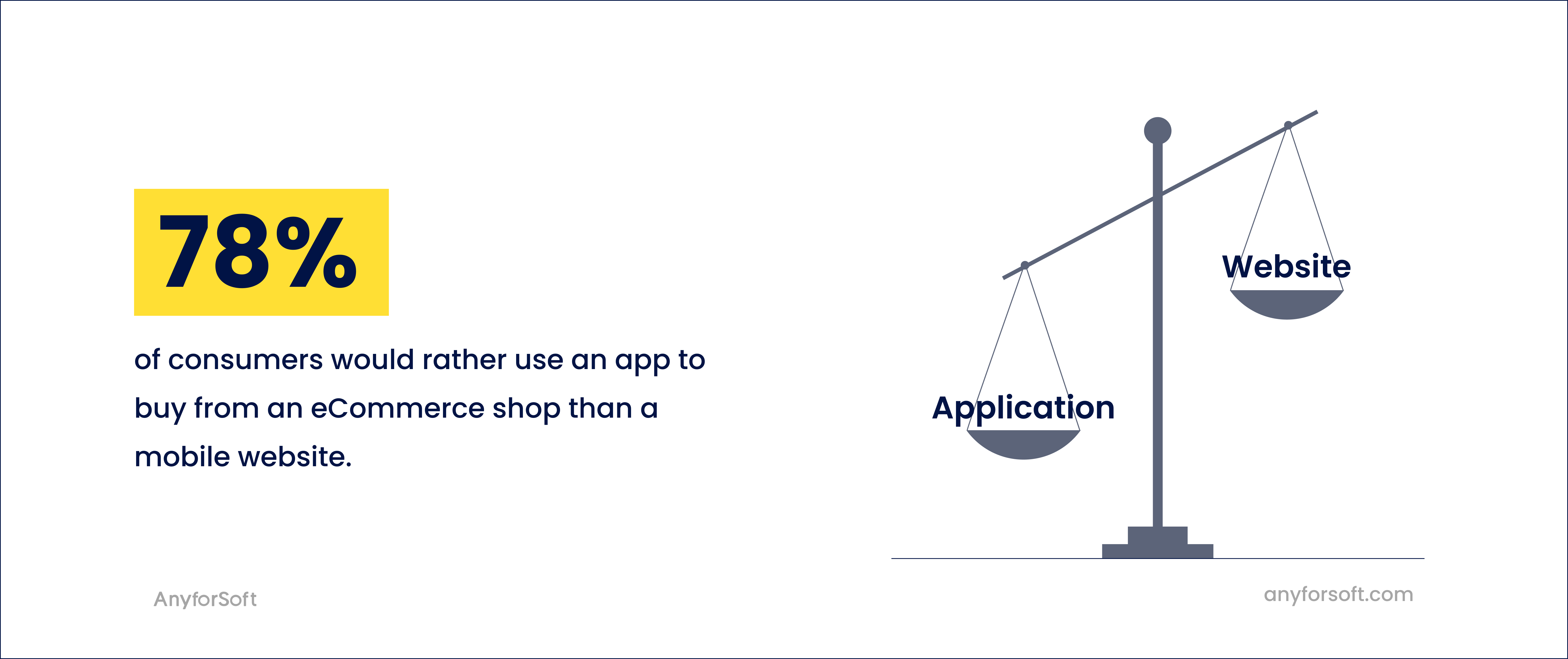 Consumers Prefer Apps to Buy from eCommerce Stores