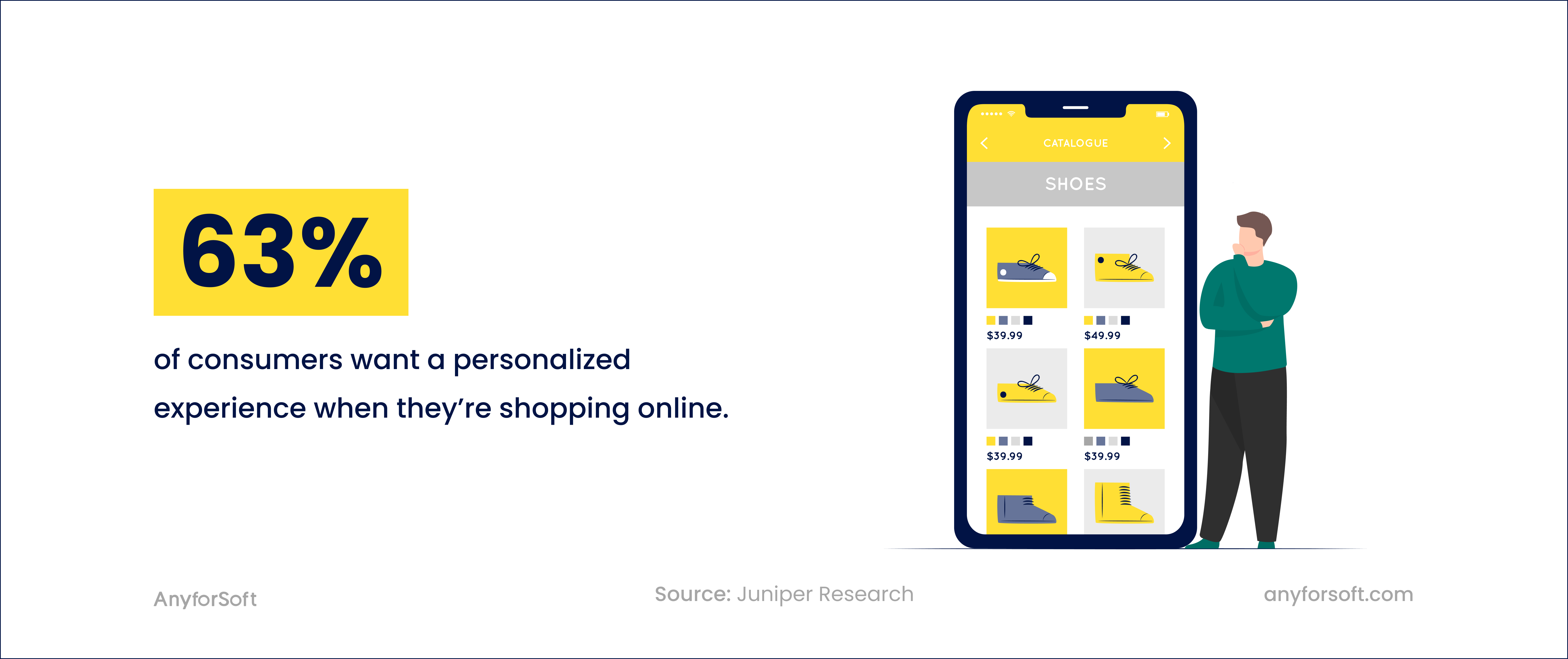 Consumers Want Personalized Experience