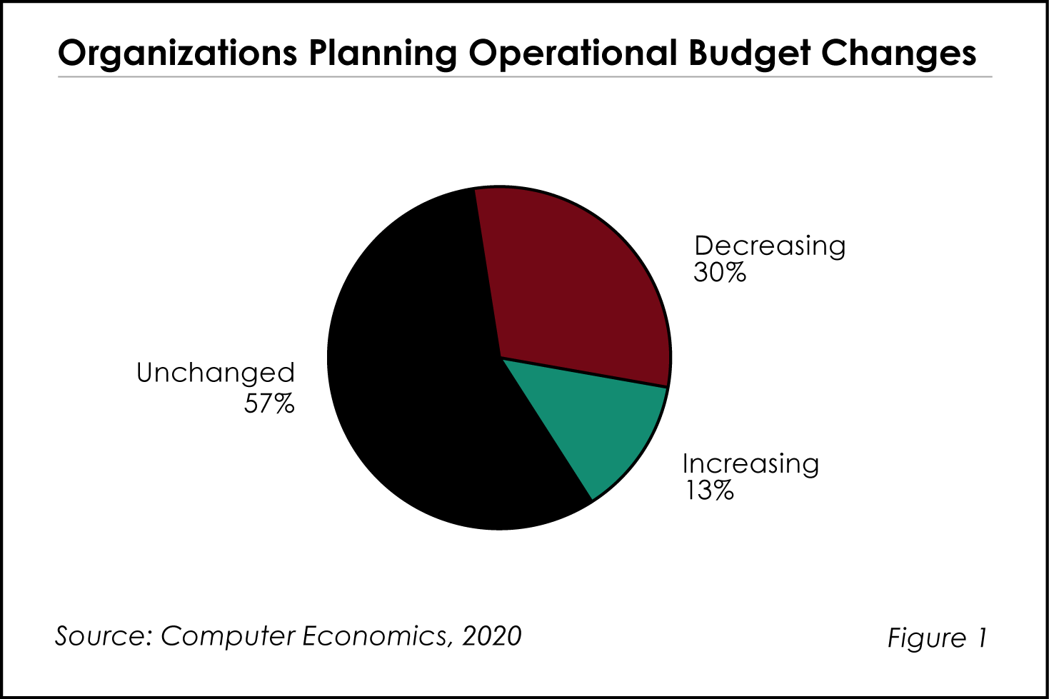 covid operational changes