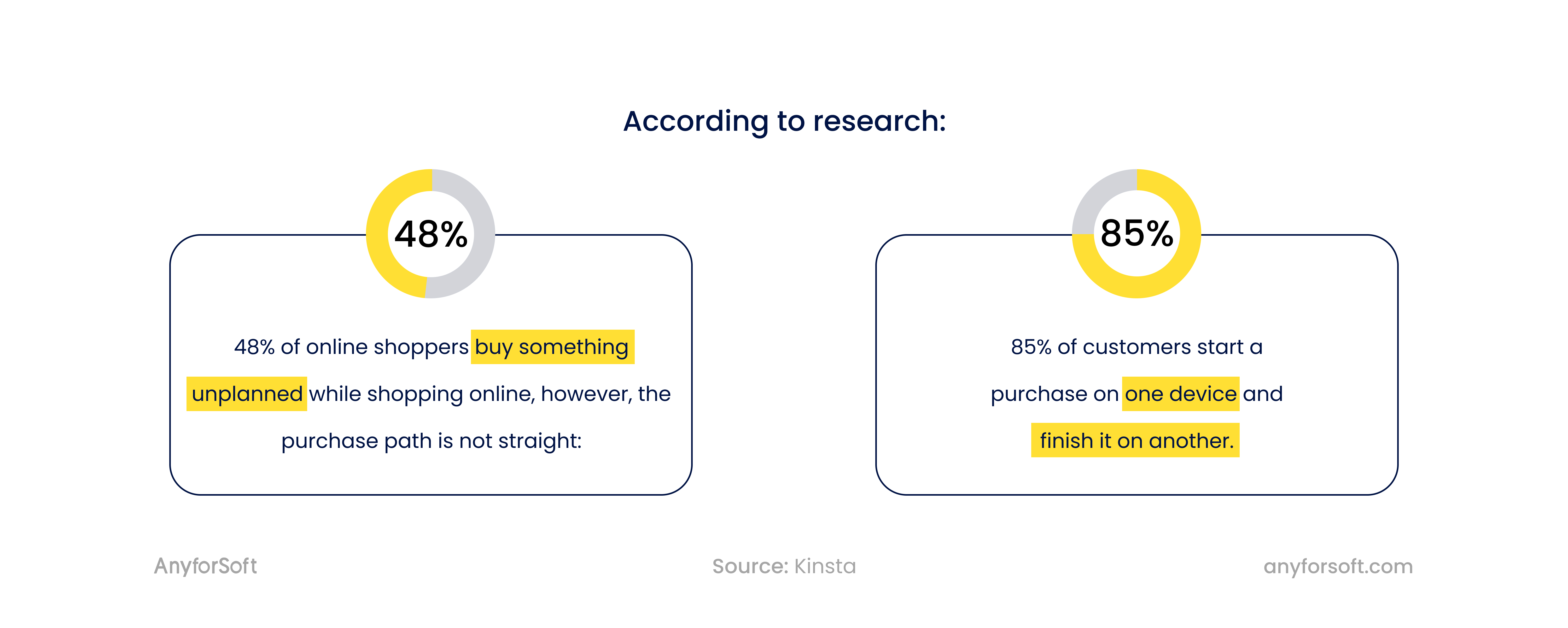 cross-platform buyer path stats