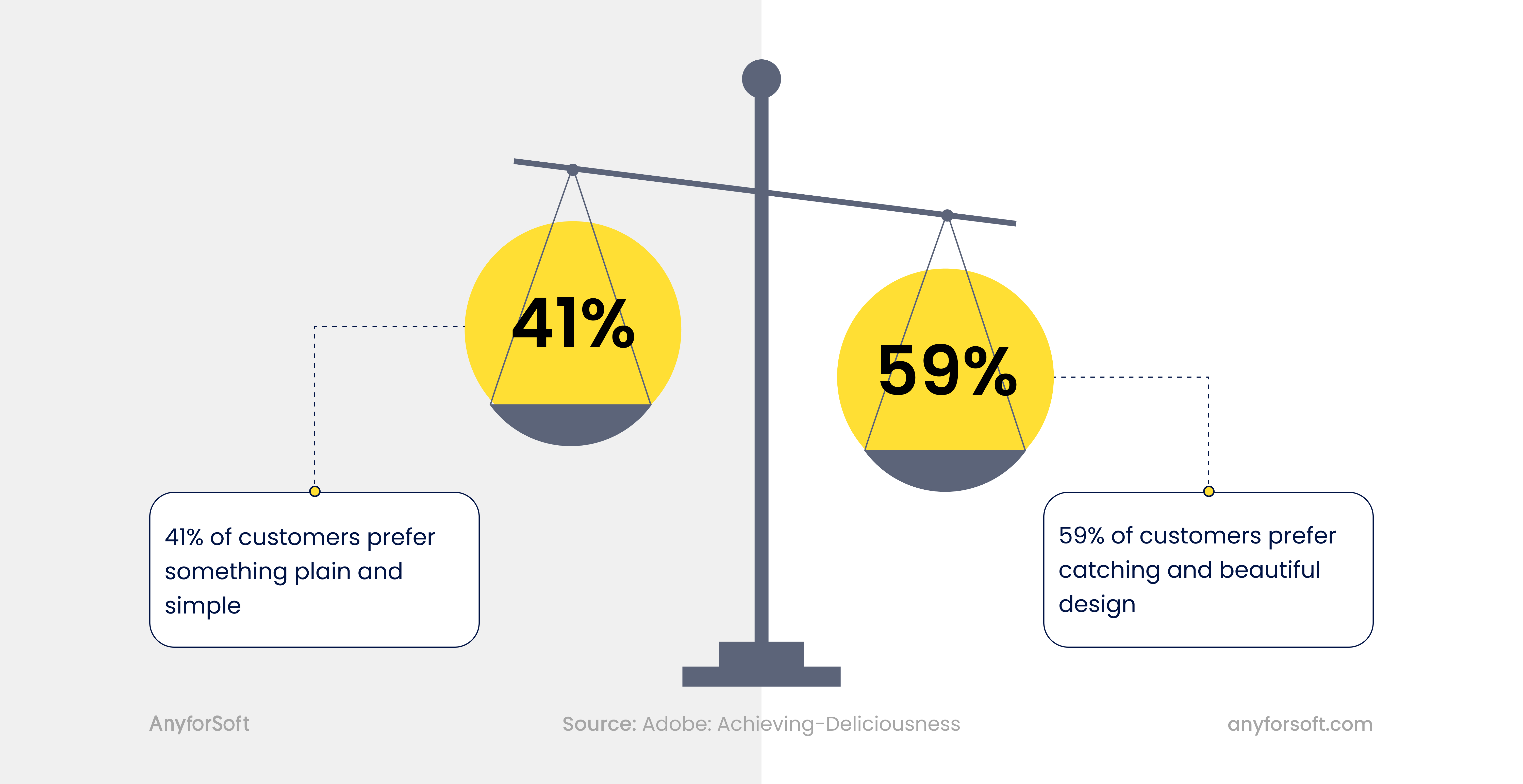 design vs functionality in web design