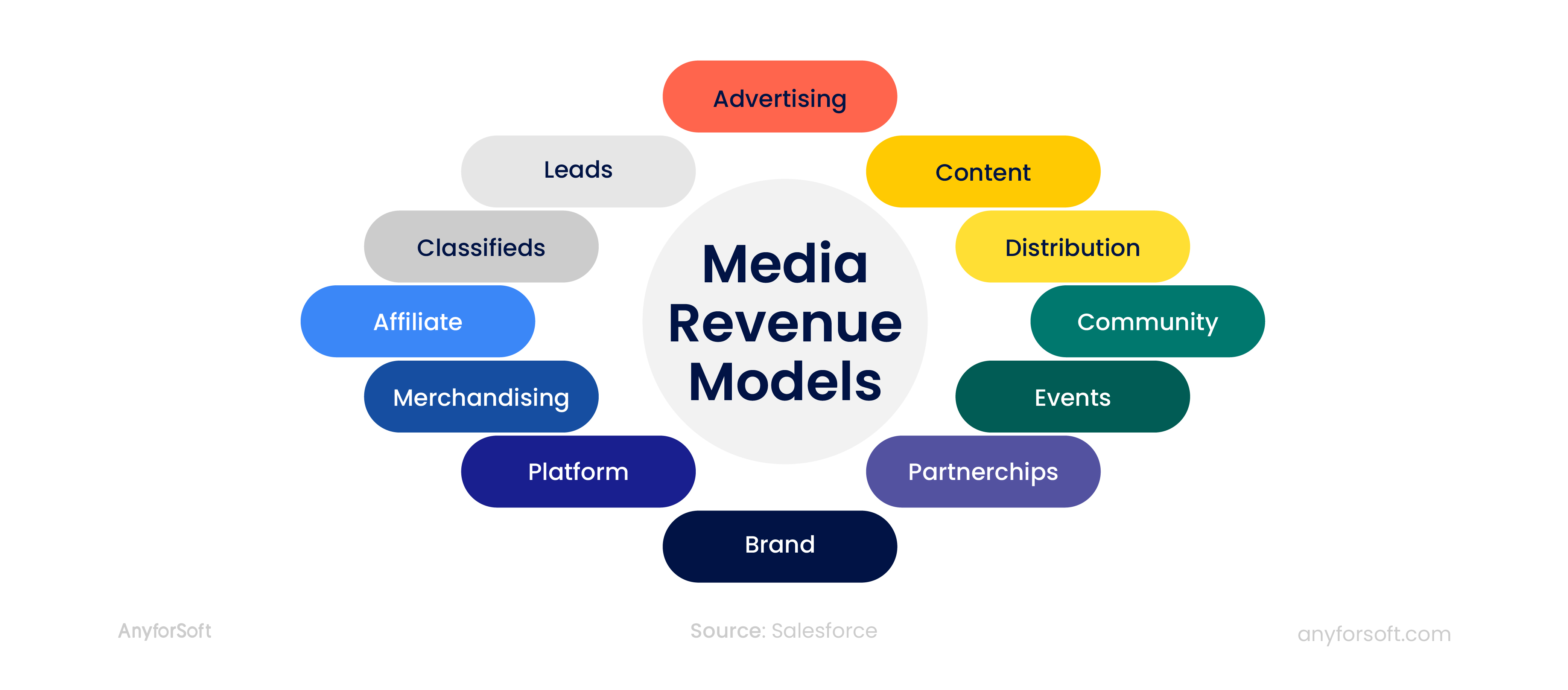 digital media and entertainment revenue models