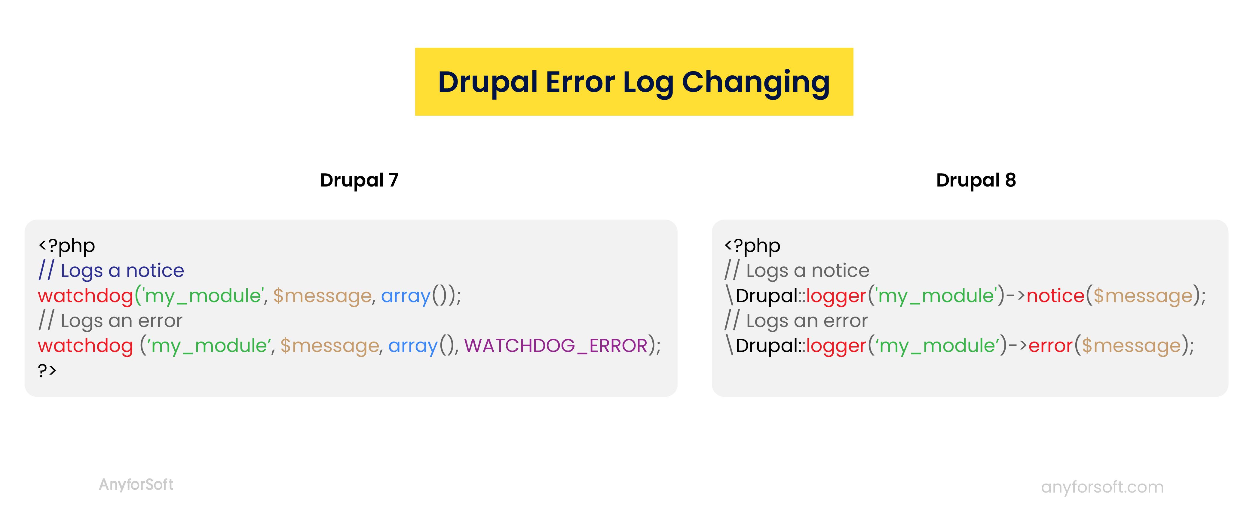 drupal 7 vs drupal 8 error log
