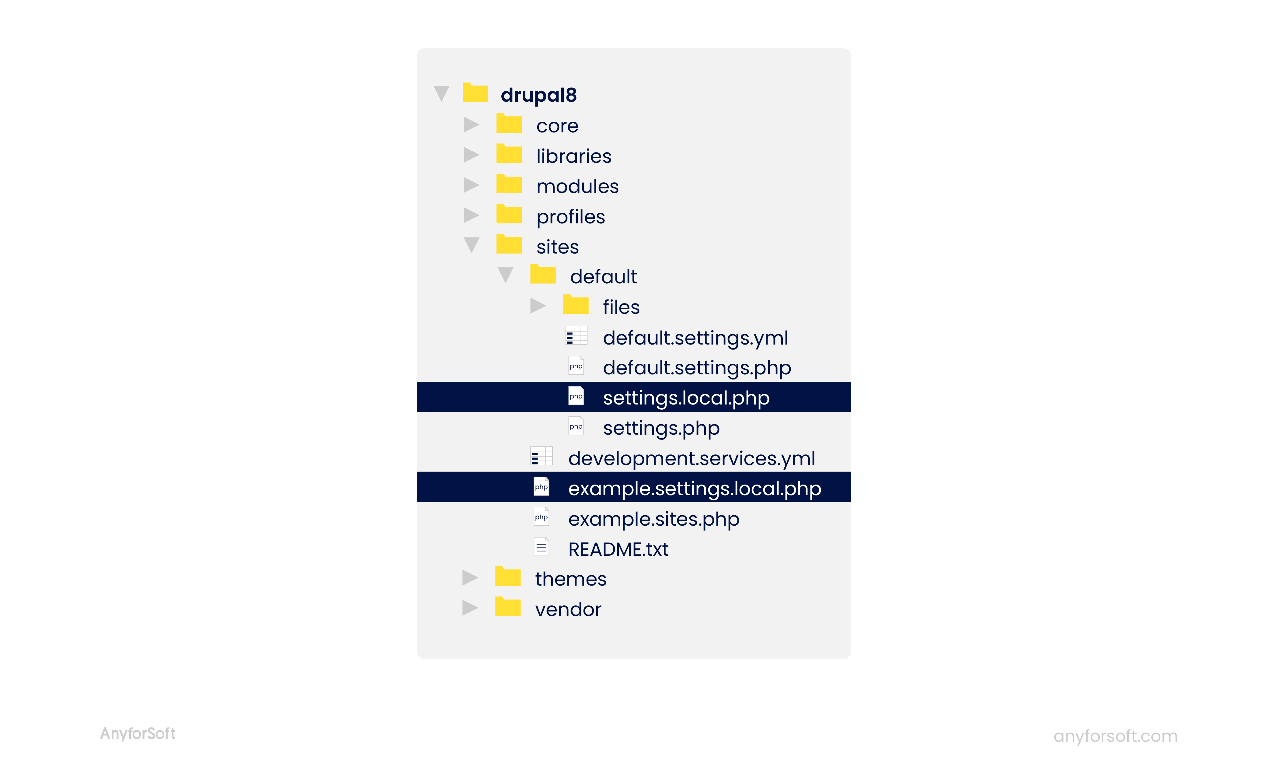 Drupal 8 local development setup