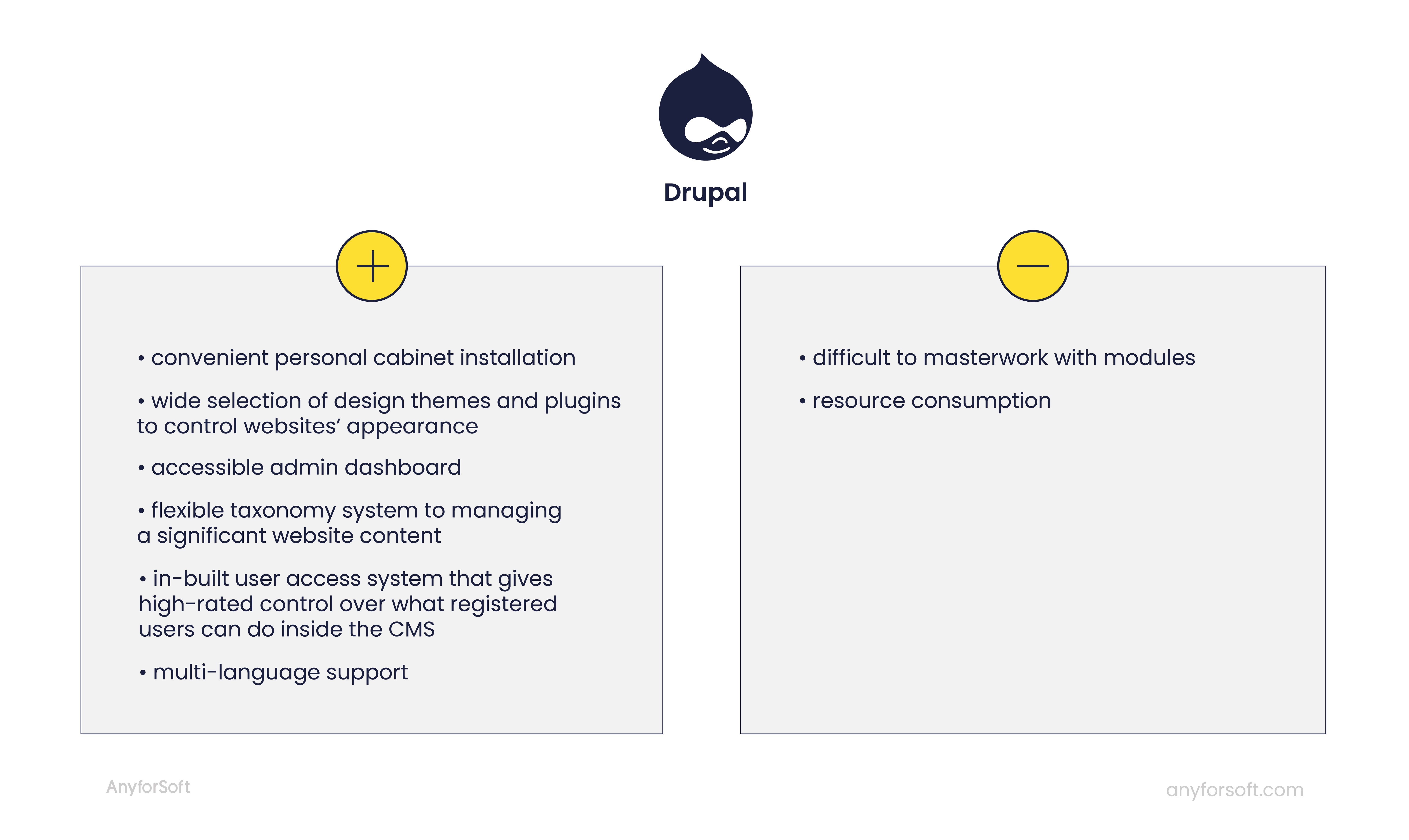 drupal pros and cons