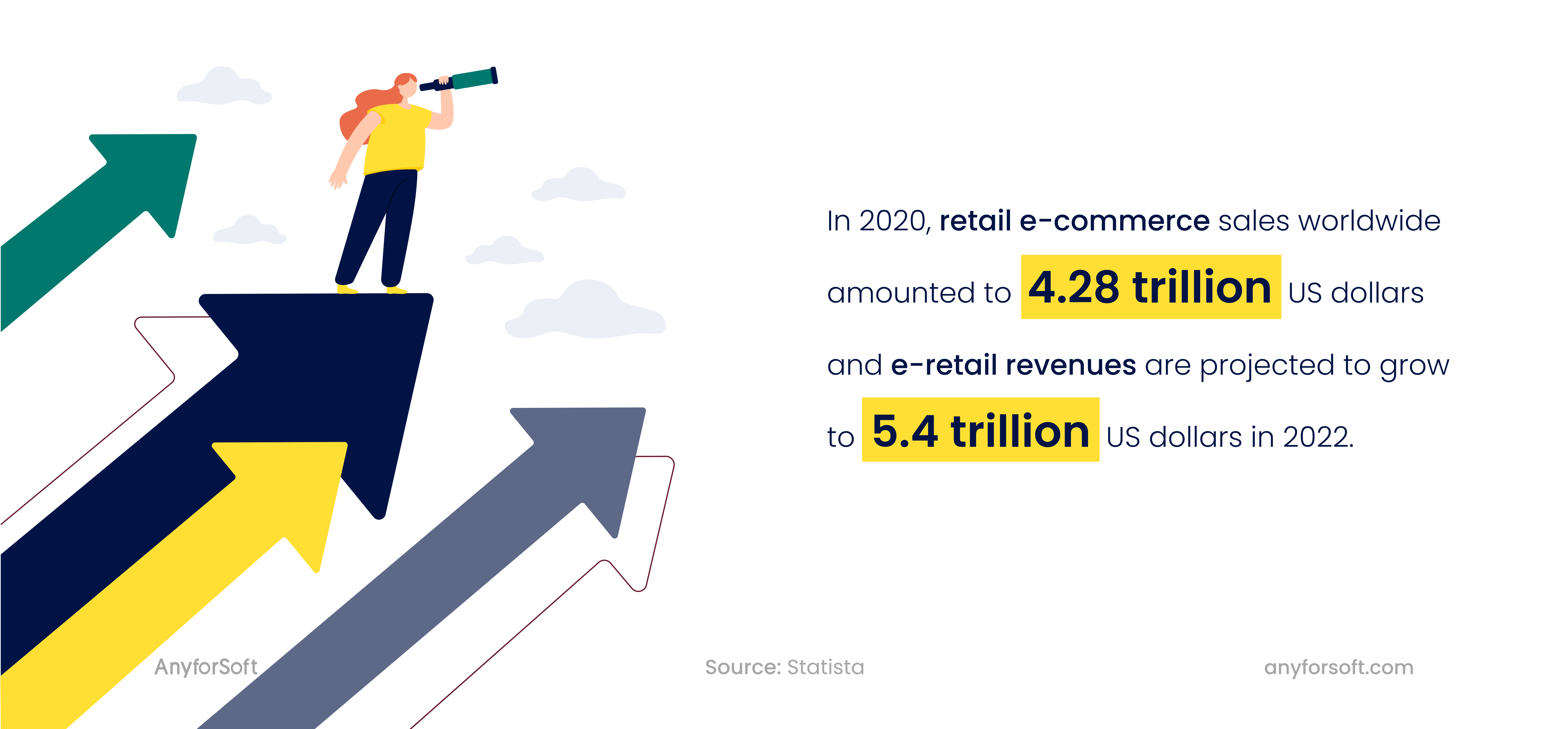 e-commerce sales breakdown