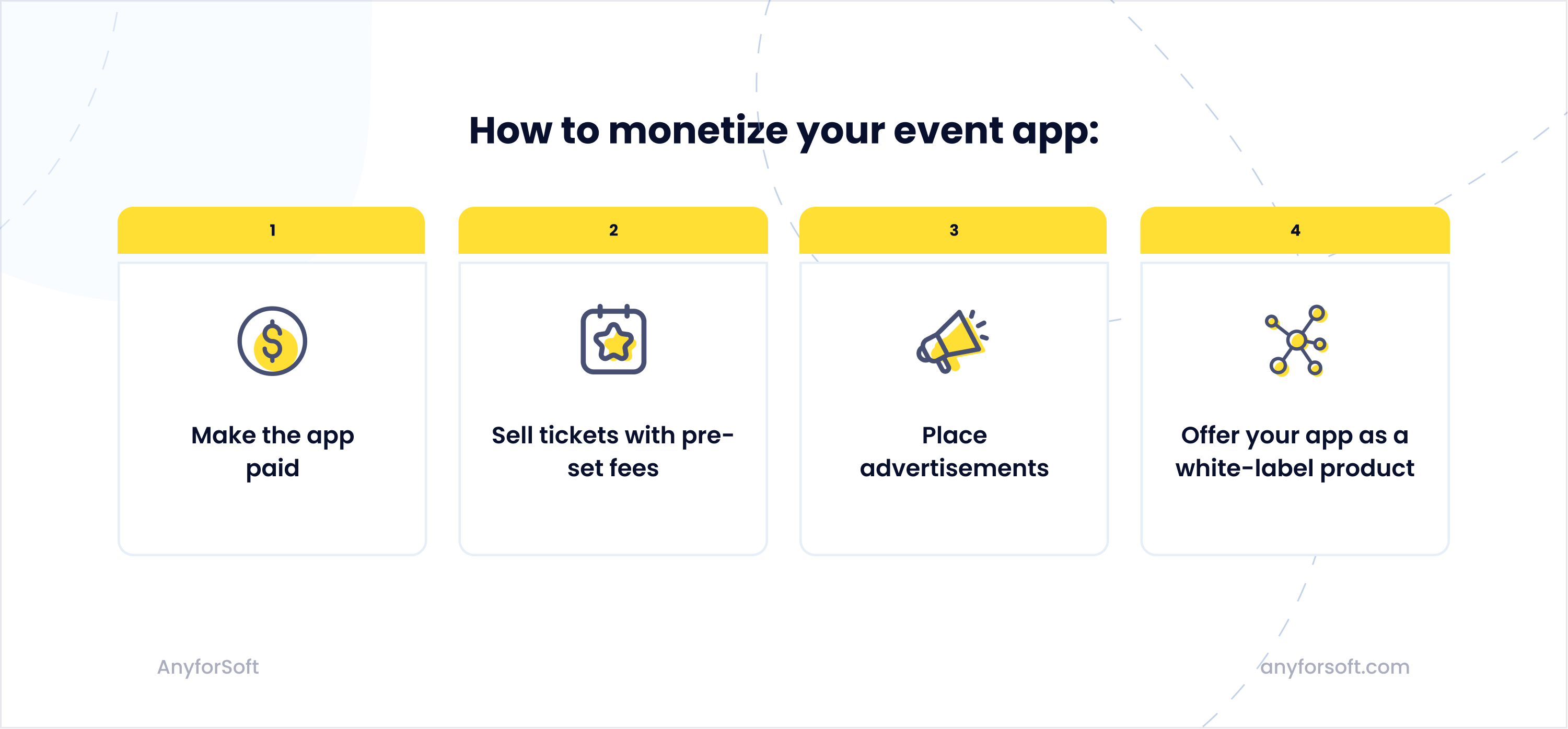 event app monetization models