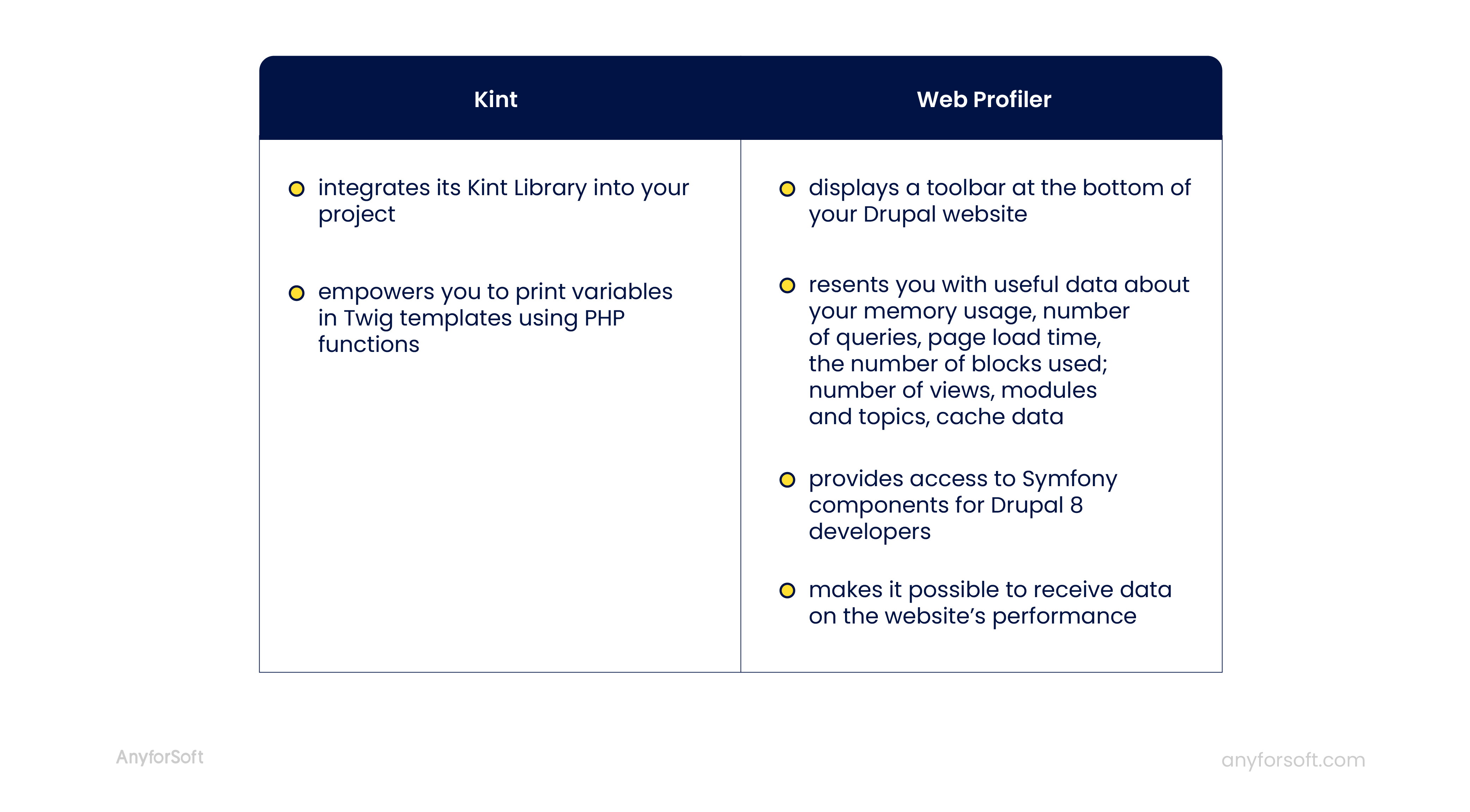 functions of Kint and Drupal 8 web profiler