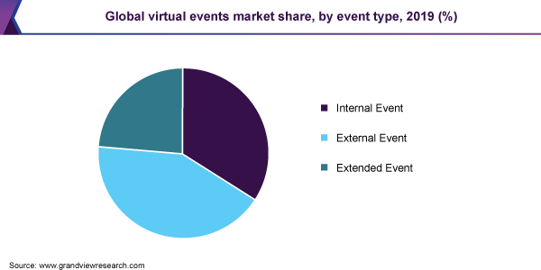 Virtual Events Examples - Types of Virtual Events - Virtual Event Ideas -  Anchor Sanjay Potdar - YouTube