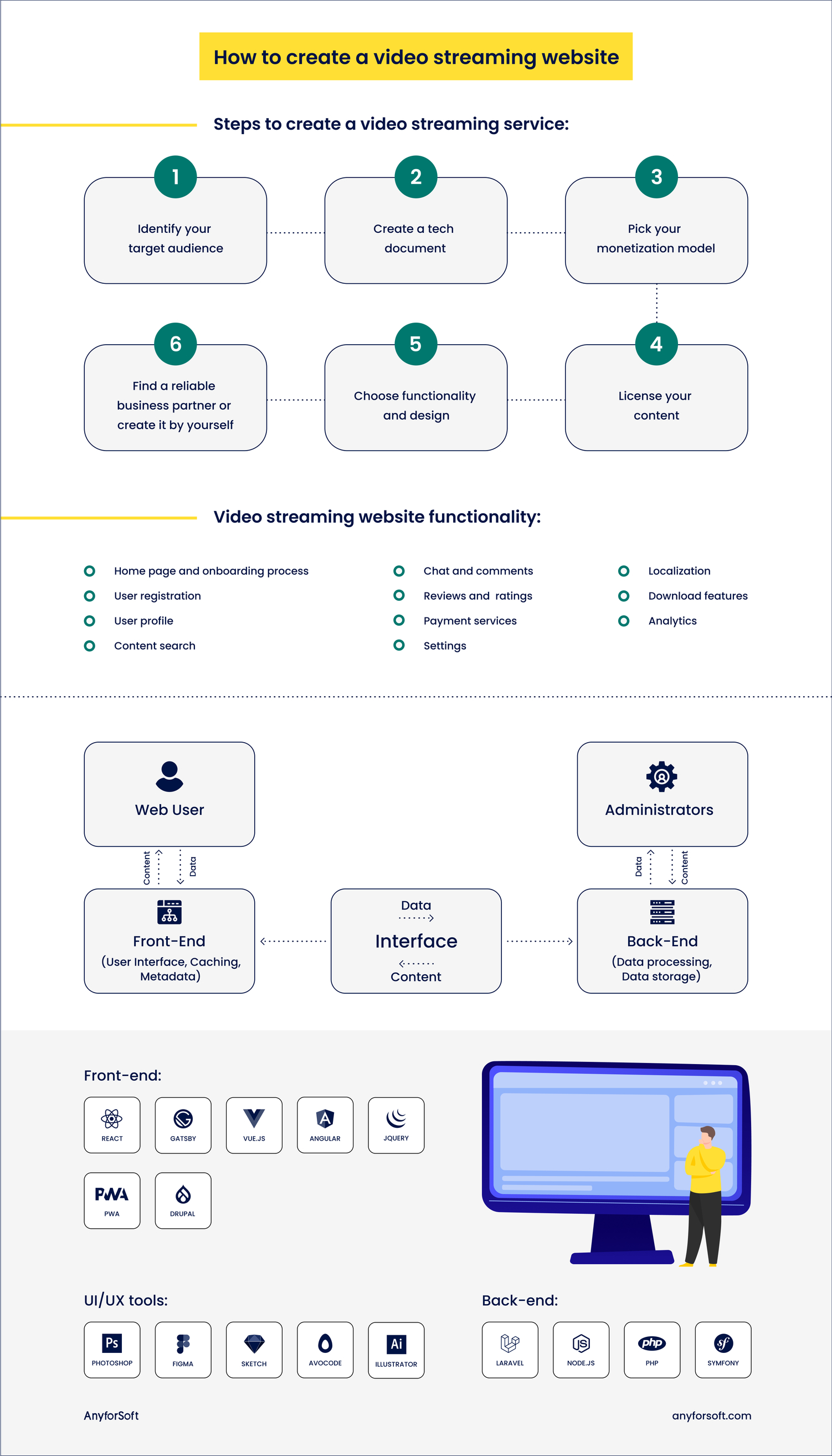 10+ Benefits of Live Streaming on Social Media - Be.Live Blog