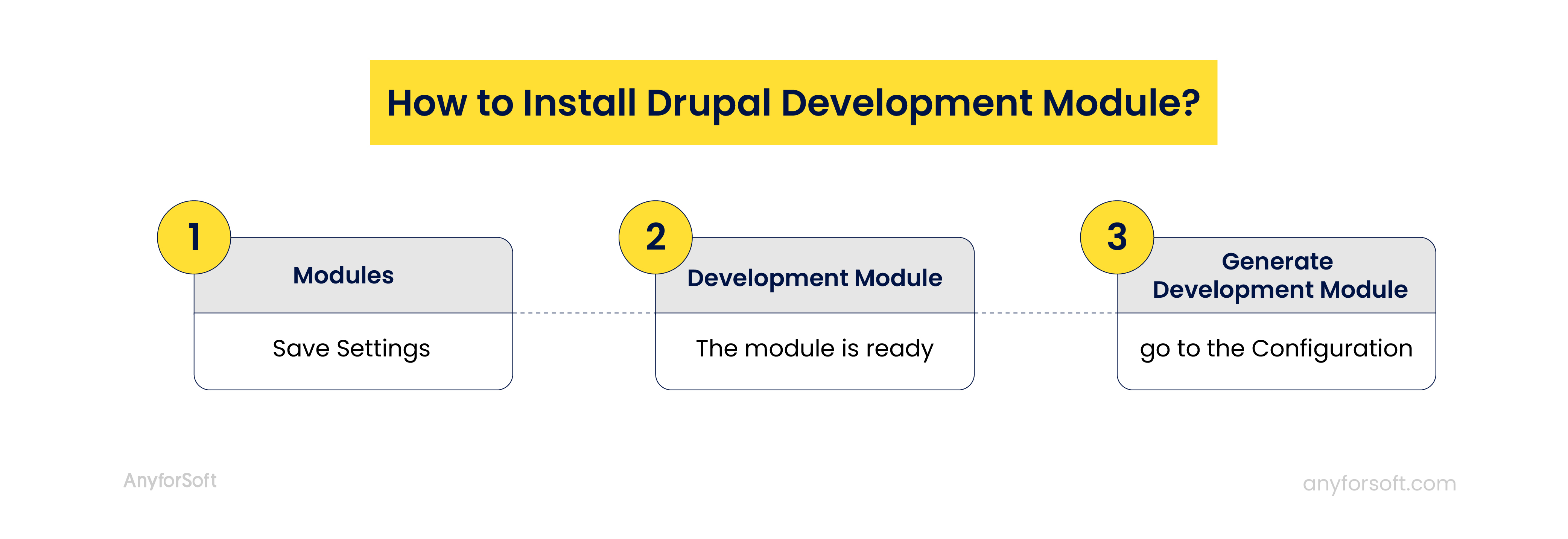 how to install Drupal development module