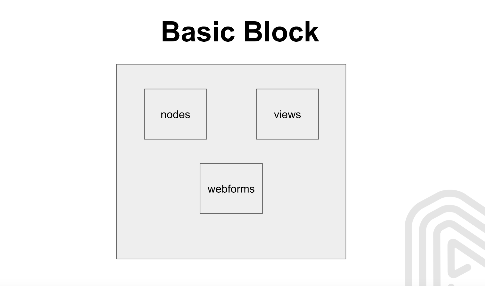 Basic Block