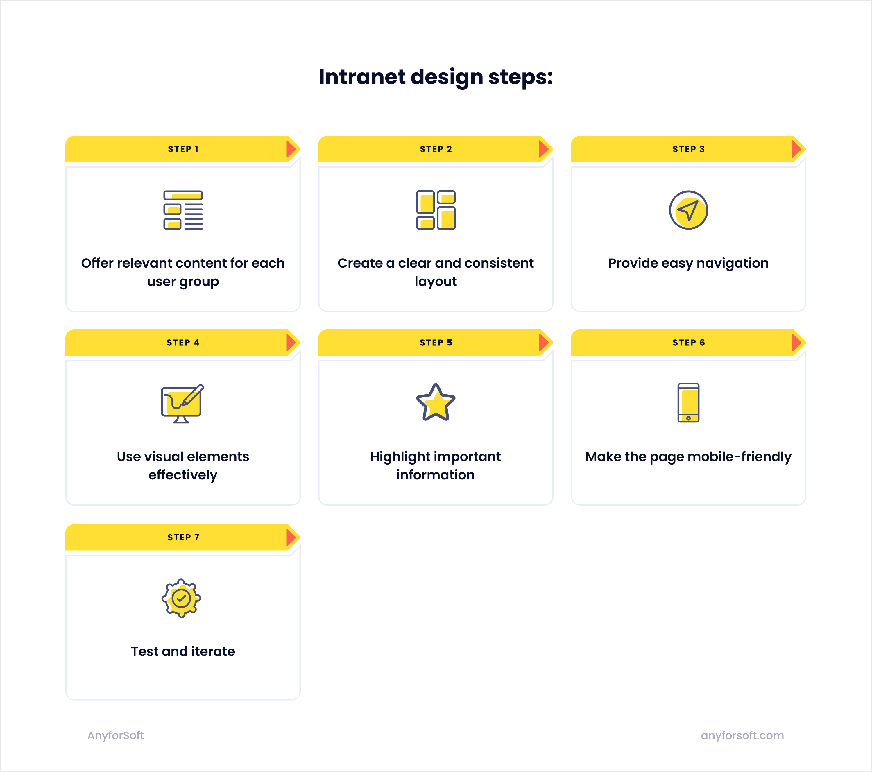 intranet design in 7 steps