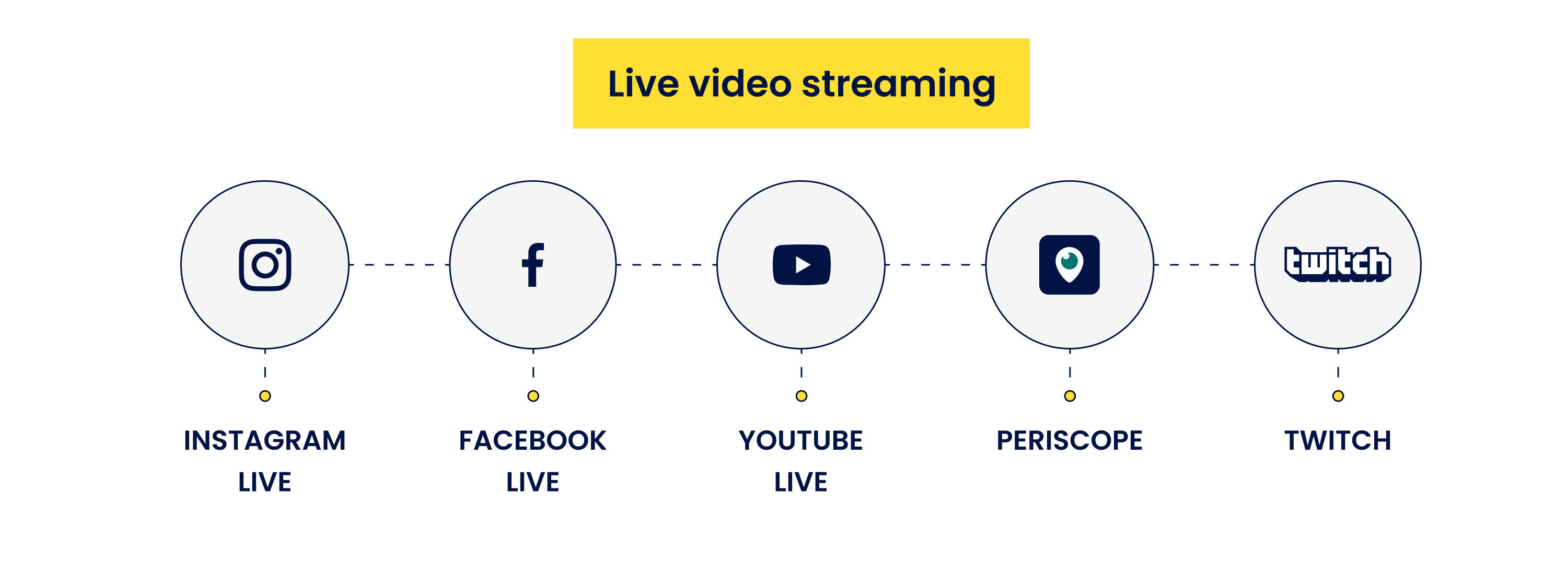 live video streaming