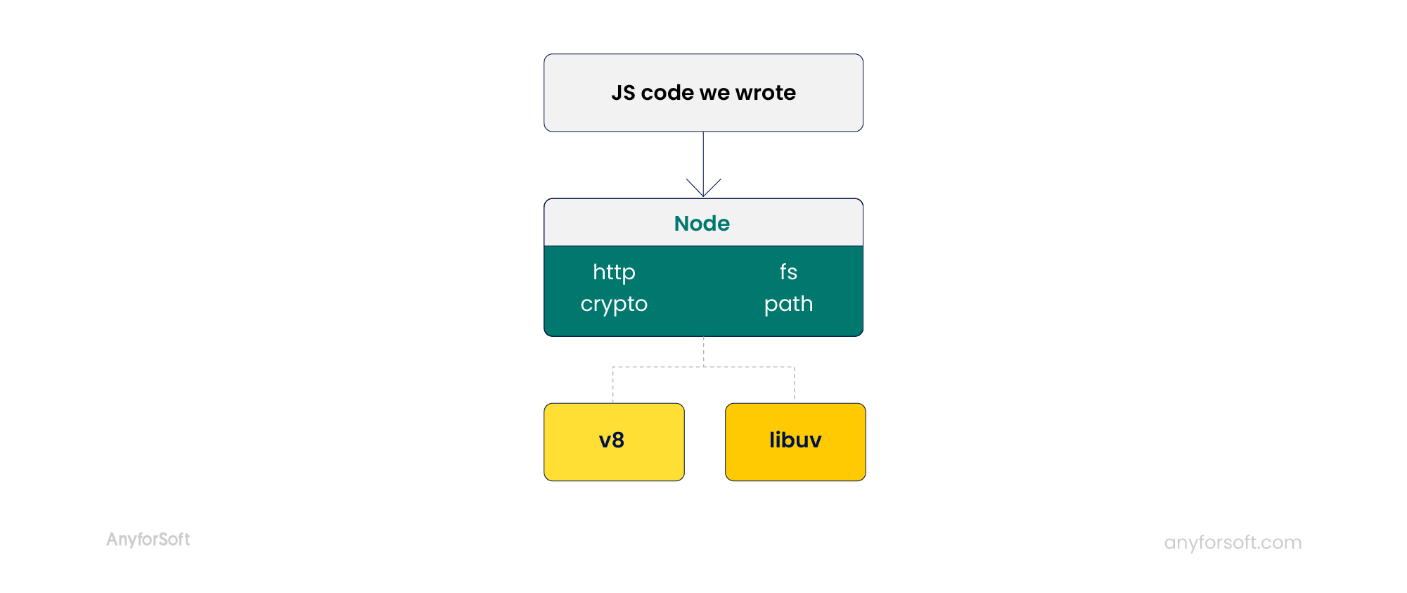 modules dependent on libuv