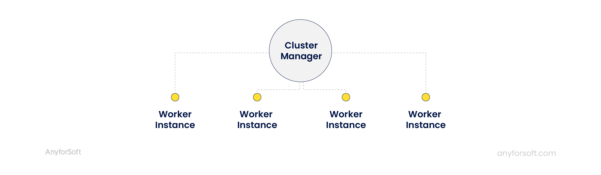 node js cluster manager