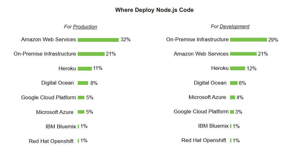 nodejs deployment