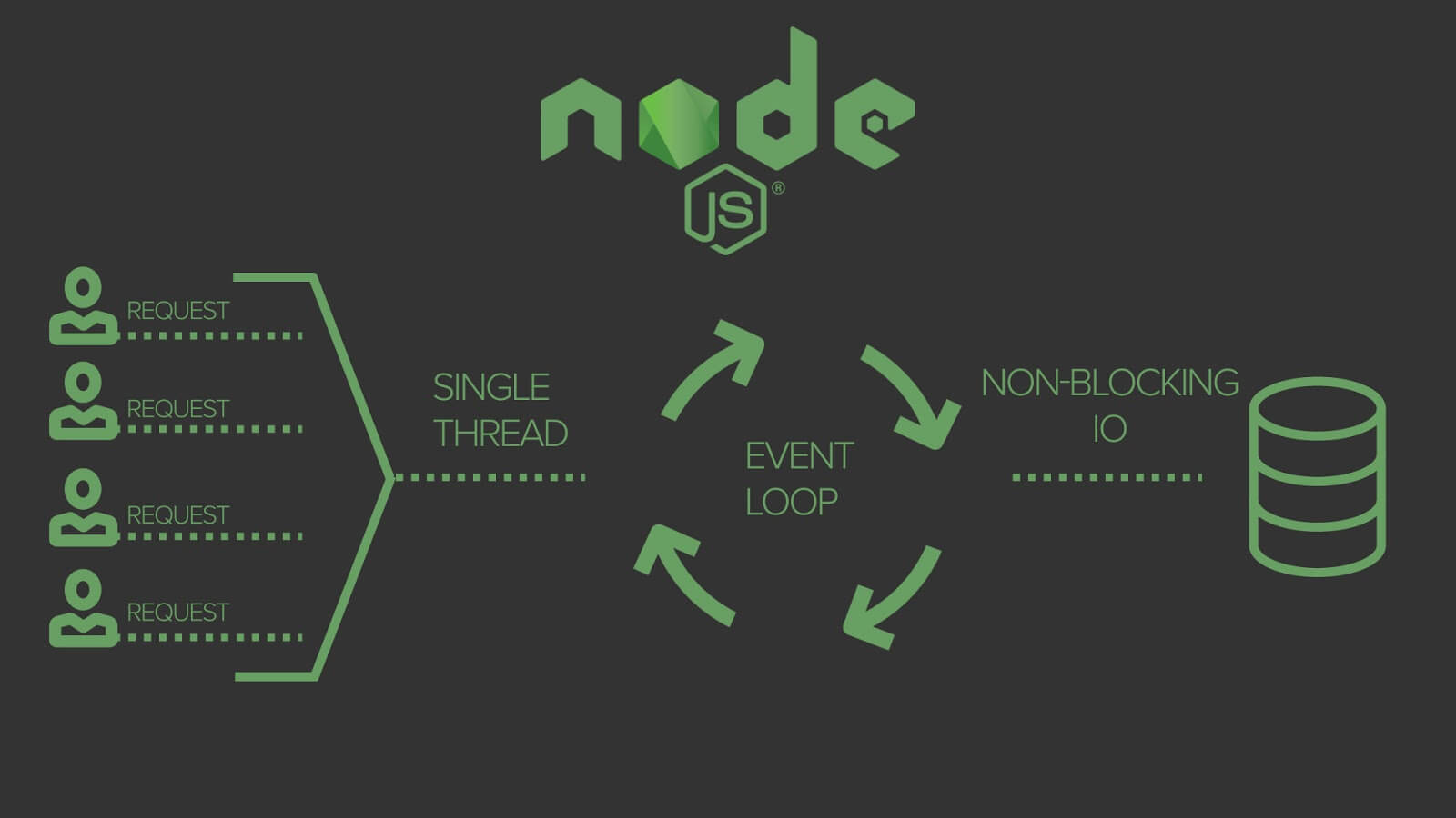 nodejs