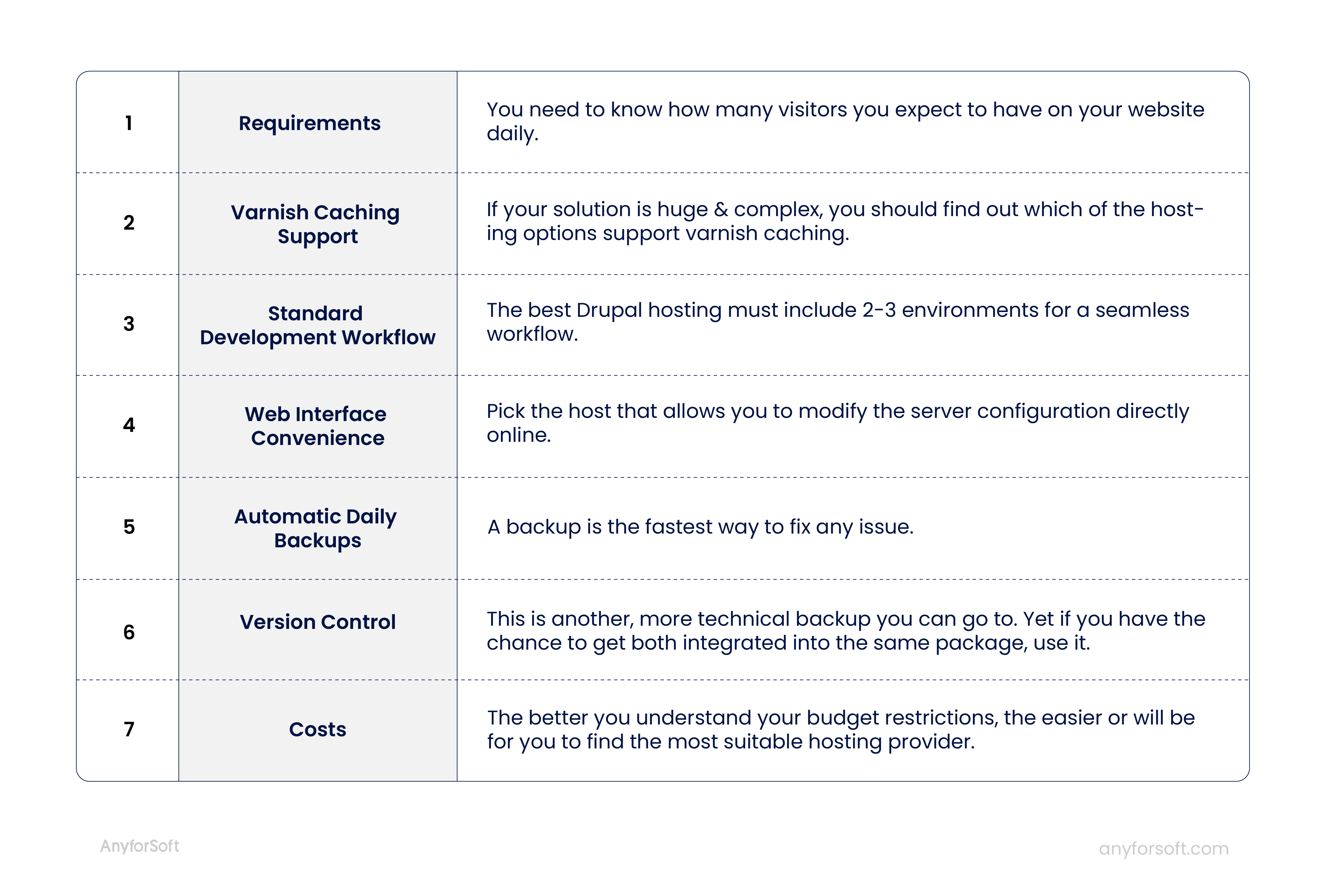 how to choose the best drupal hosting