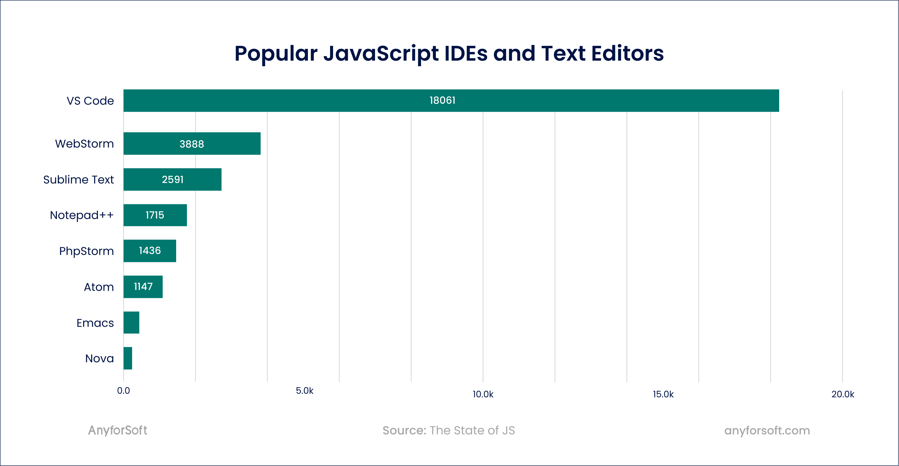 popular javascript IDEs and text editors