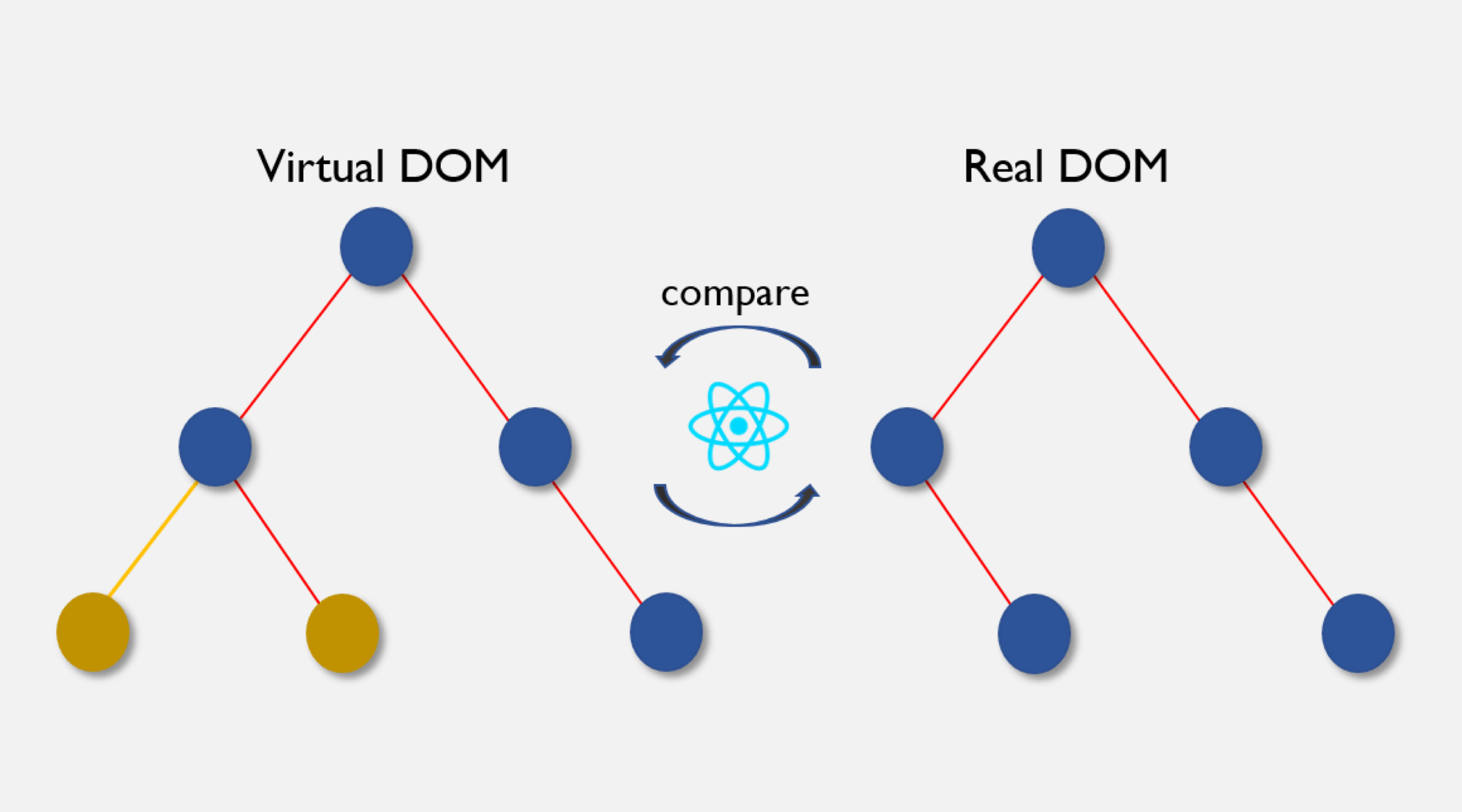 react dom factories cdn unpkg