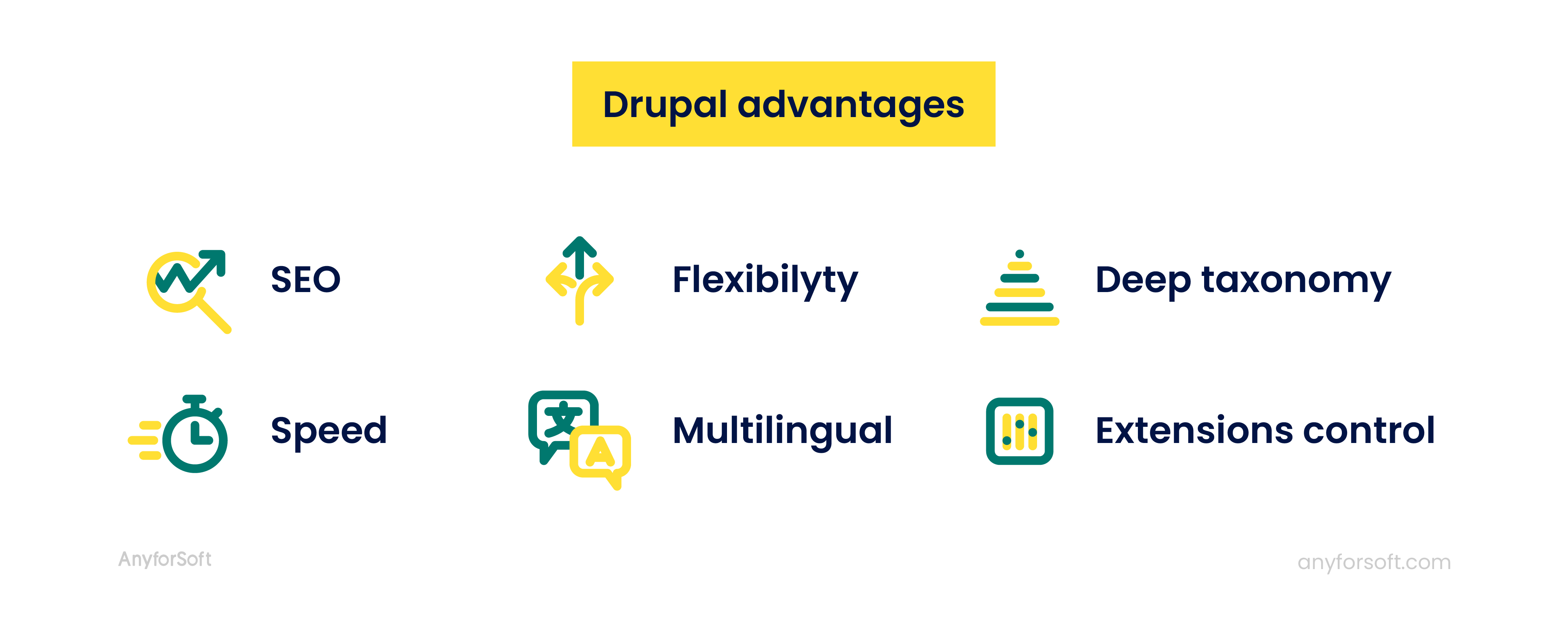 reasons for wordress to drupal migration